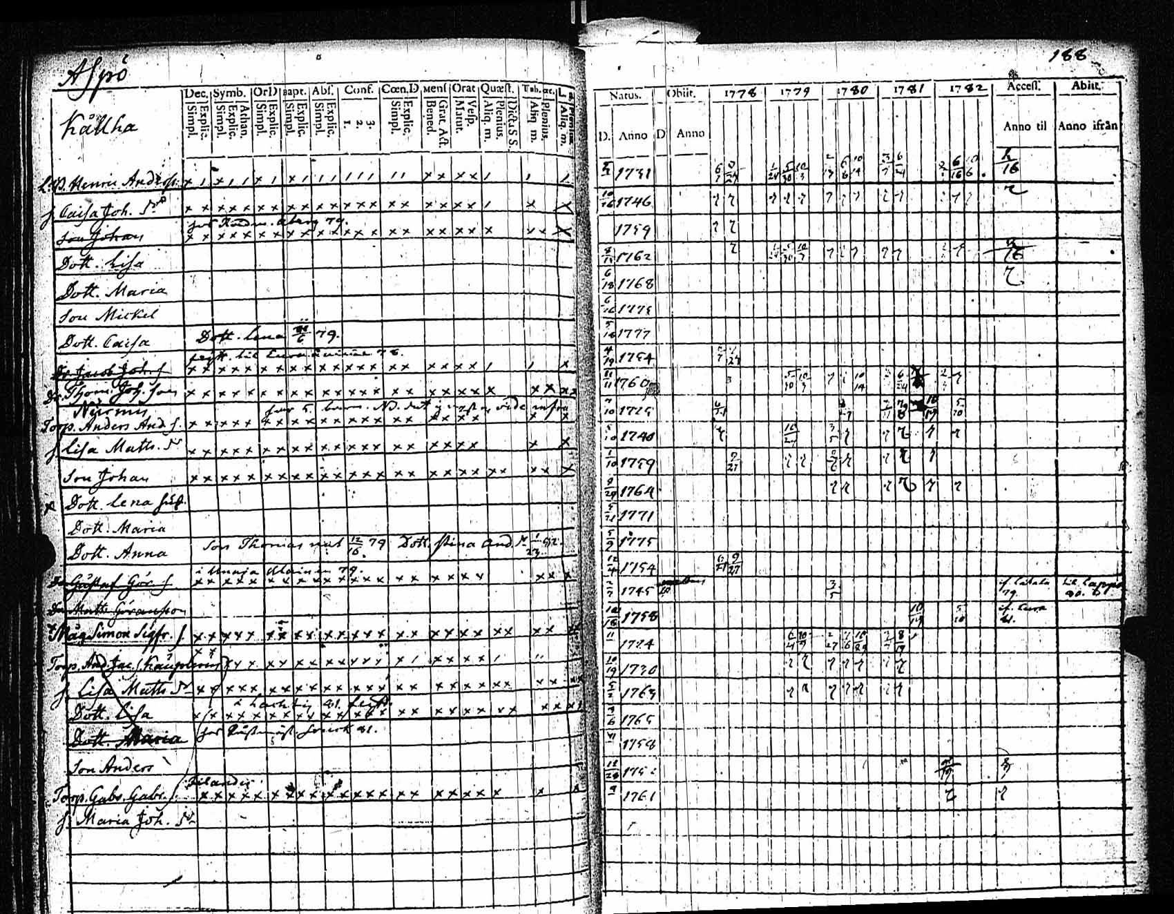 [ ../kirjat/Kirkonkirjat/rauma/rippikirja_1778-1782_jk284/kuvat/189.jpg ]