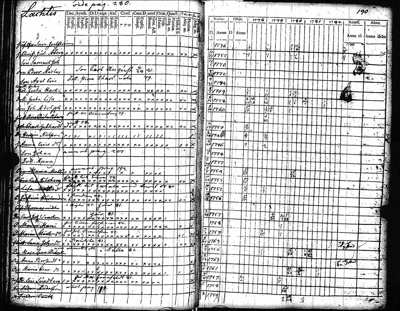 [ ../kirjat/Kirkonkirjat/rauma/rippikirja_1778-1782_jk284/kuvat/191.jpg ]
