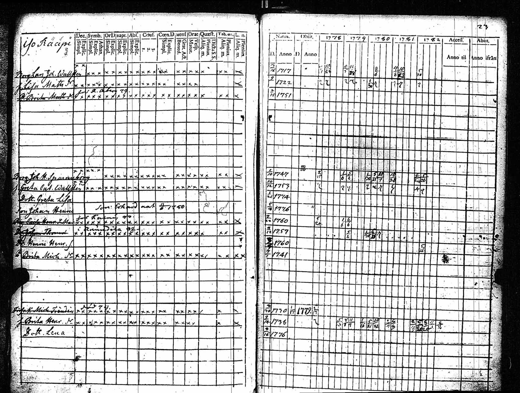 [ ../kirjat/Kirkonkirjat/rauma/rippikirja_1778-1782_jk284/kuvat/24.jpg ]