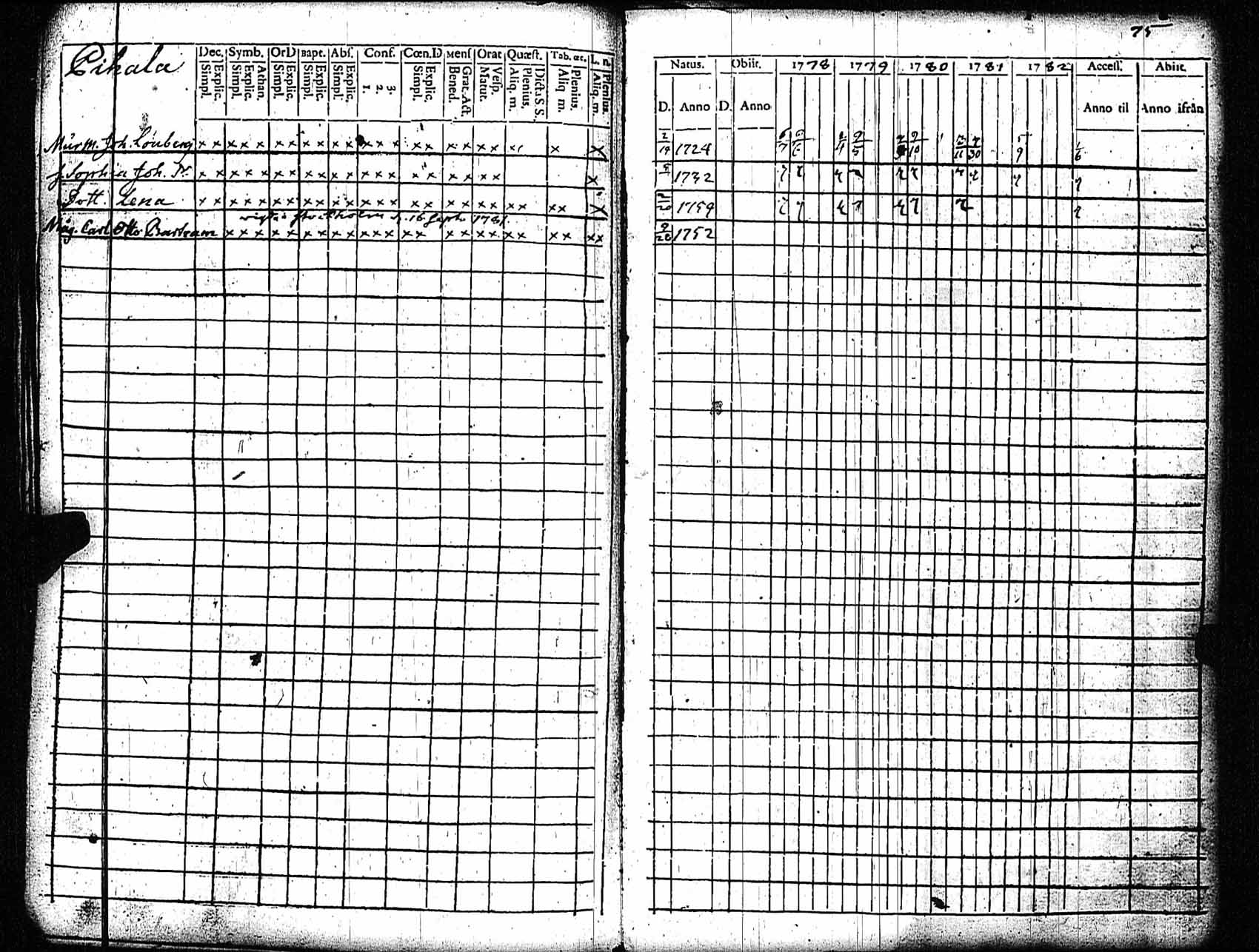 [ ../kirjat/Kirkonkirjat/rauma/rippikirja_1778-1782_jk284/kuvat/76.jpg ]
