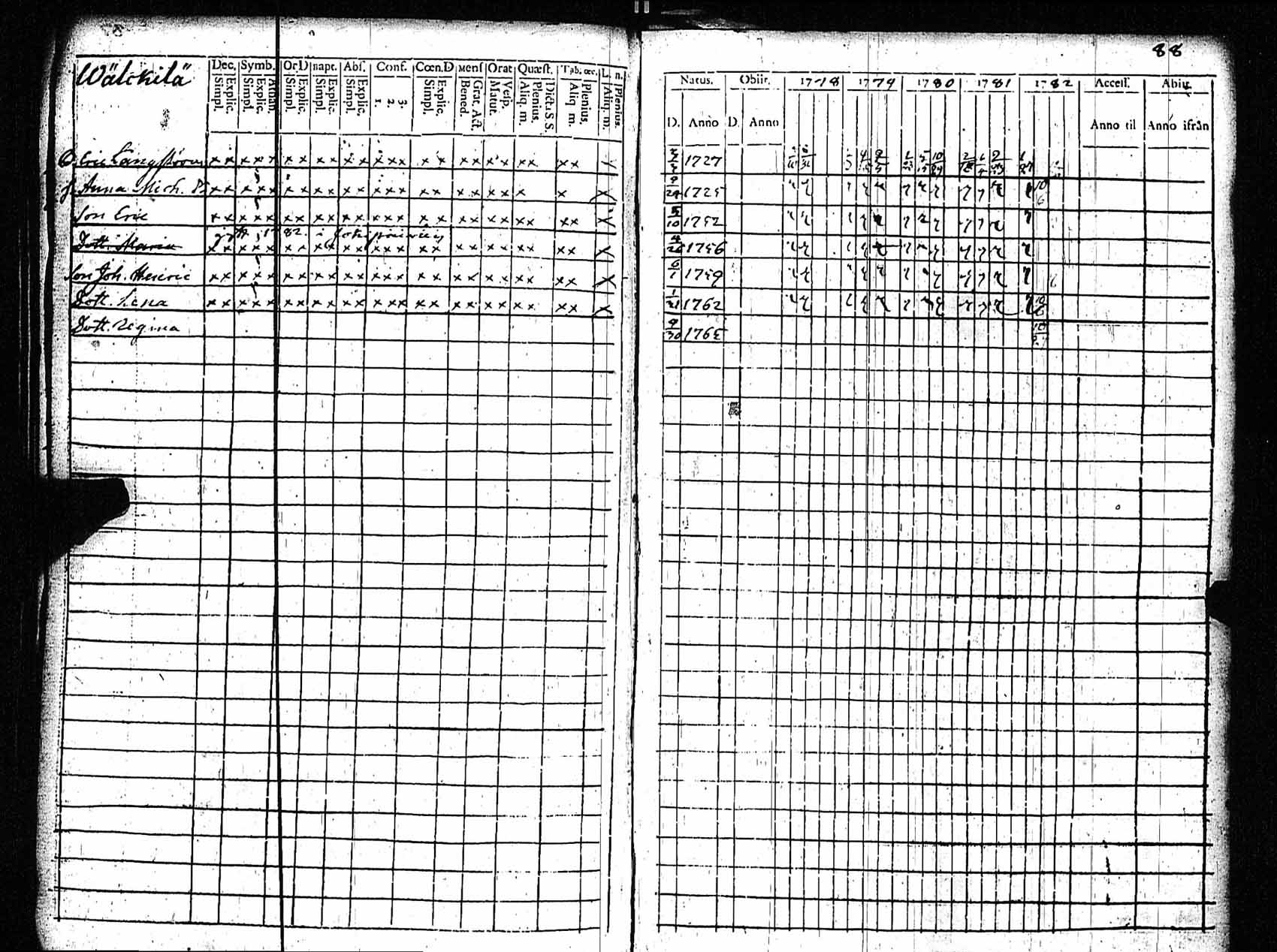 [ ../kirjat/Kirkonkirjat/rauma/rippikirja_1778-1782_jk284/kuvat/89.jpg ]