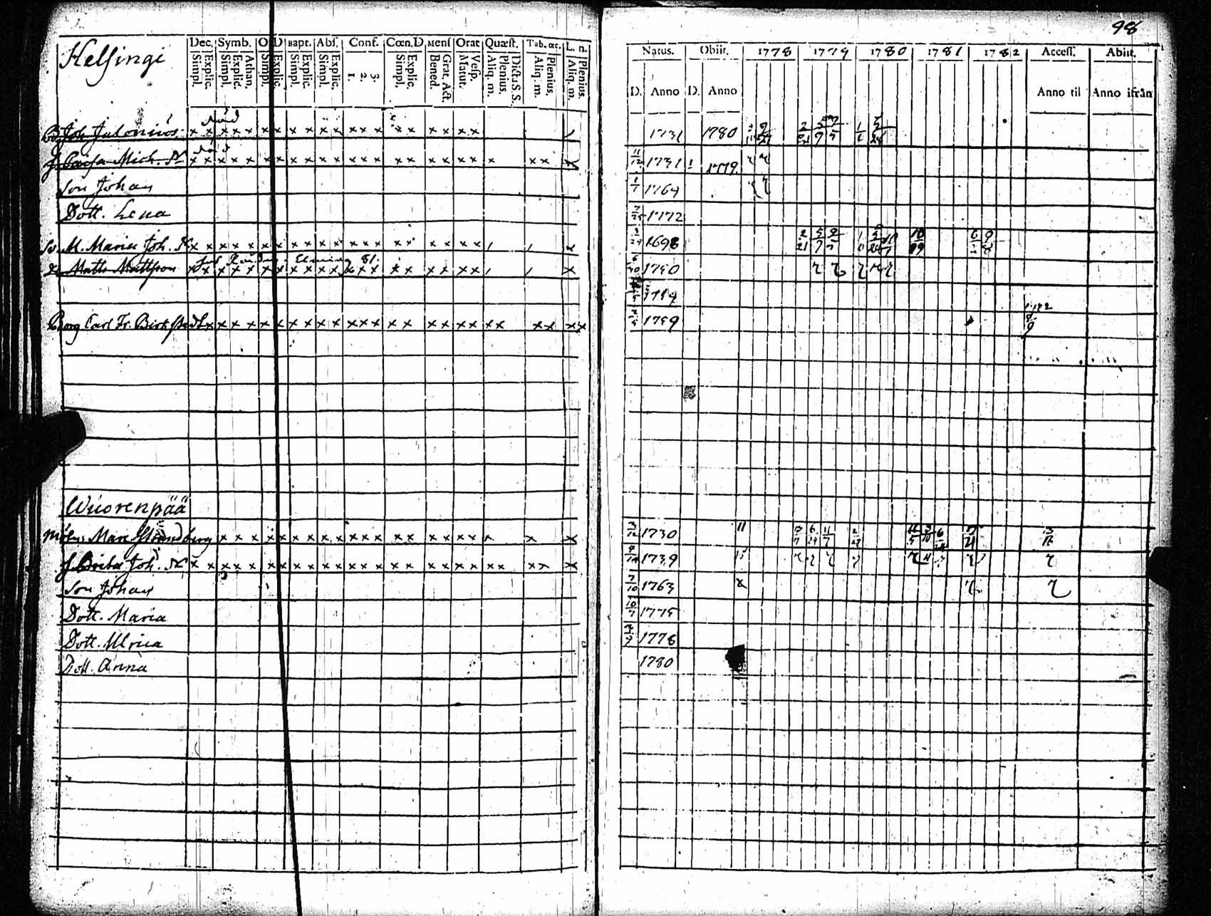 [ ../kirjat/Kirkonkirjat/rauma/rippikirja_1778-1782_jk284/kuvat/99.jpg ]