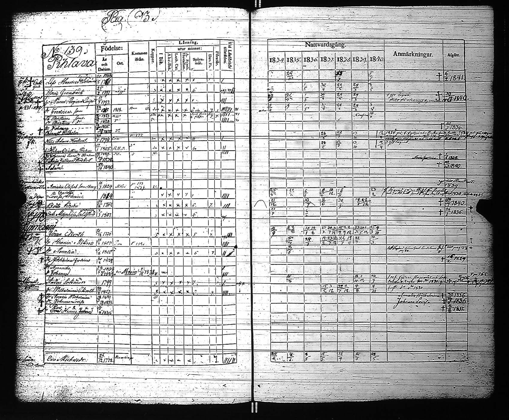 [ ../kirjat/Kirkonkirjat/rauma/rippikirja_1834-1840_jk287-288/kuvat/101.jpg ]