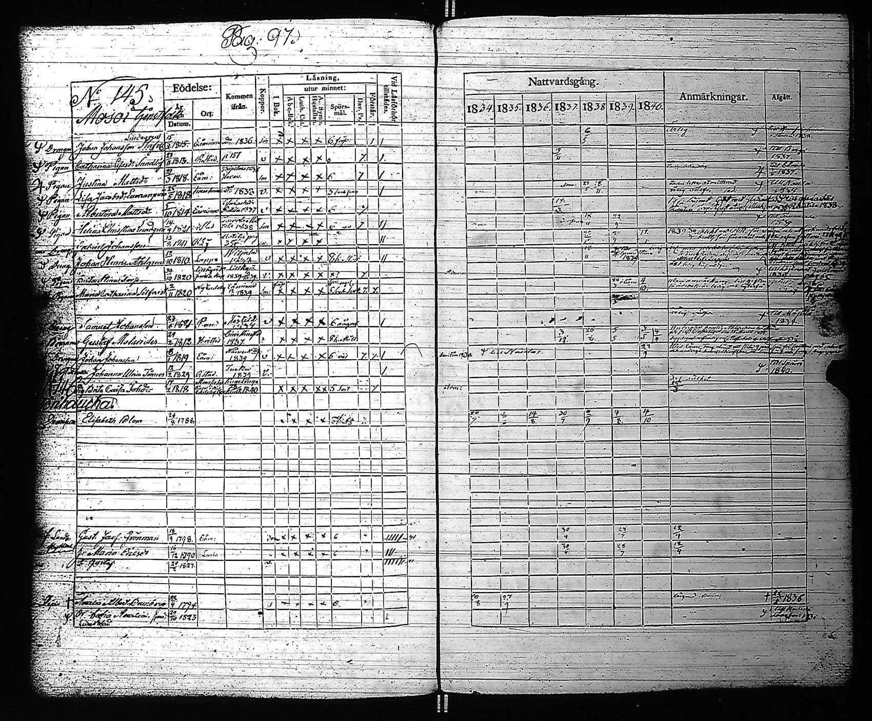 [ ../kirjat/Kirkonkirjat/rauma/rippikirja_1834-1840_jk287-288/kuvat/105.jpg ]