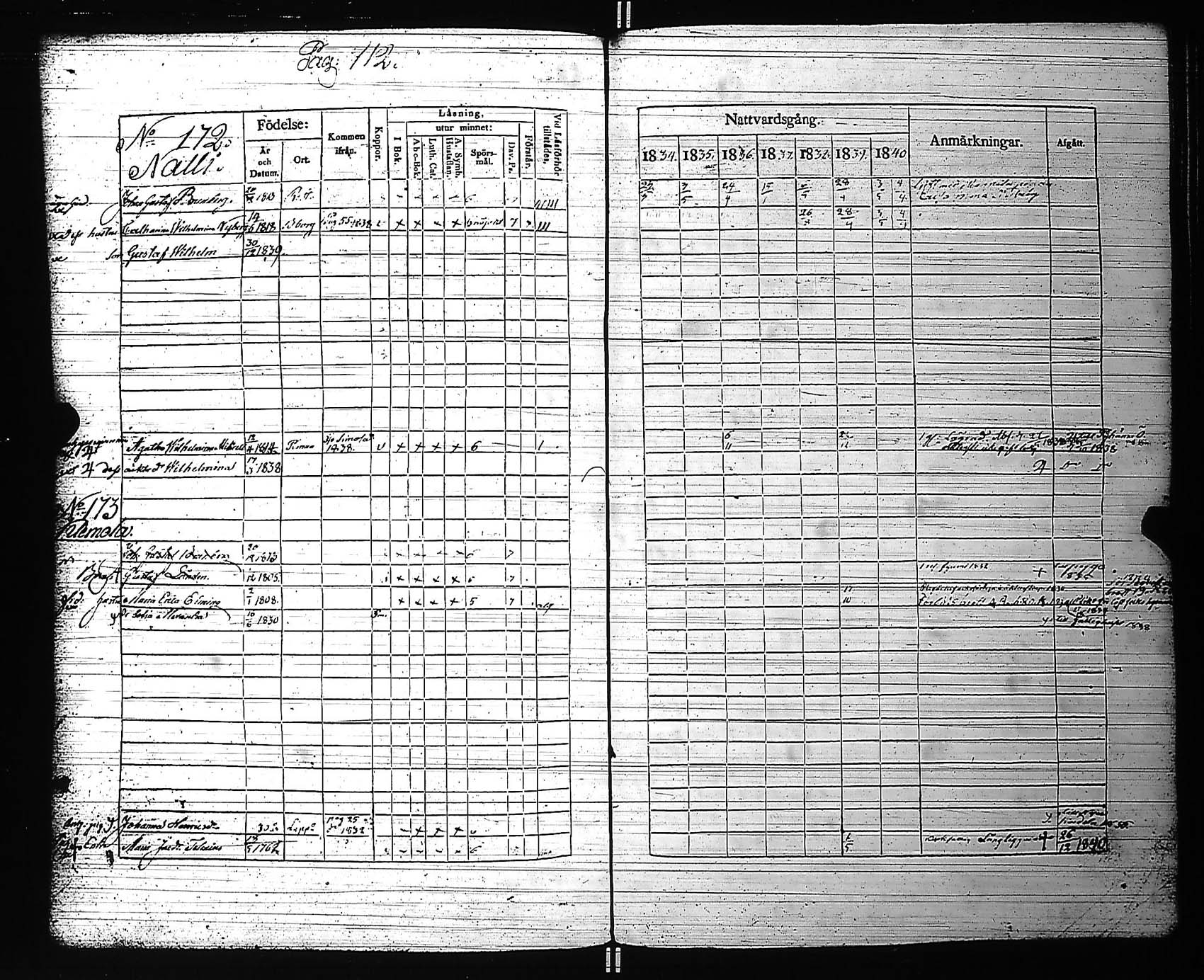 [ ../kirjat/Kirkonkirjat/rauma/rippikirja_1834-1840_jk287-288/kuvat/120.jpg ]