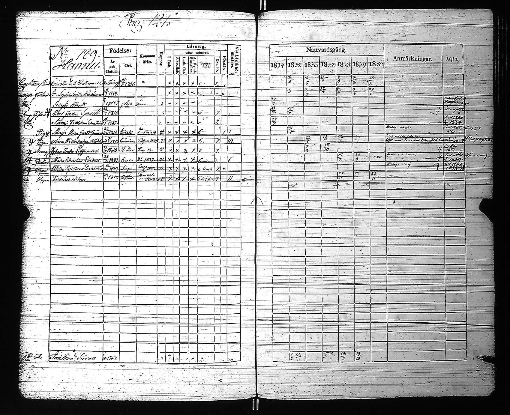 [ ../kirjat/Kirkonkirjat/rauma/rippikirja_1834-1840_jk287-288/kuvat/129.jpg ]