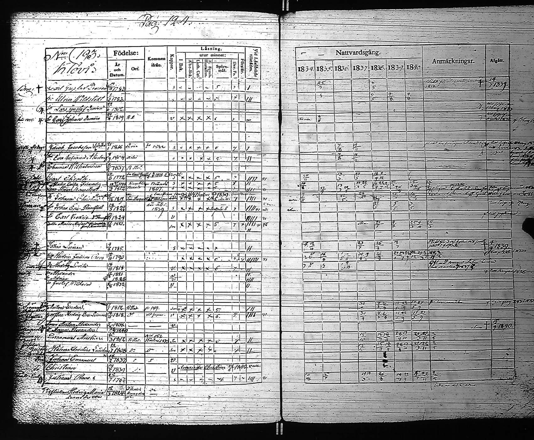 [ ../kirjat/Kirkonkirjat/rauma/rippikirja_1834-1840_jk287-288/kuvat/132.jpg ]