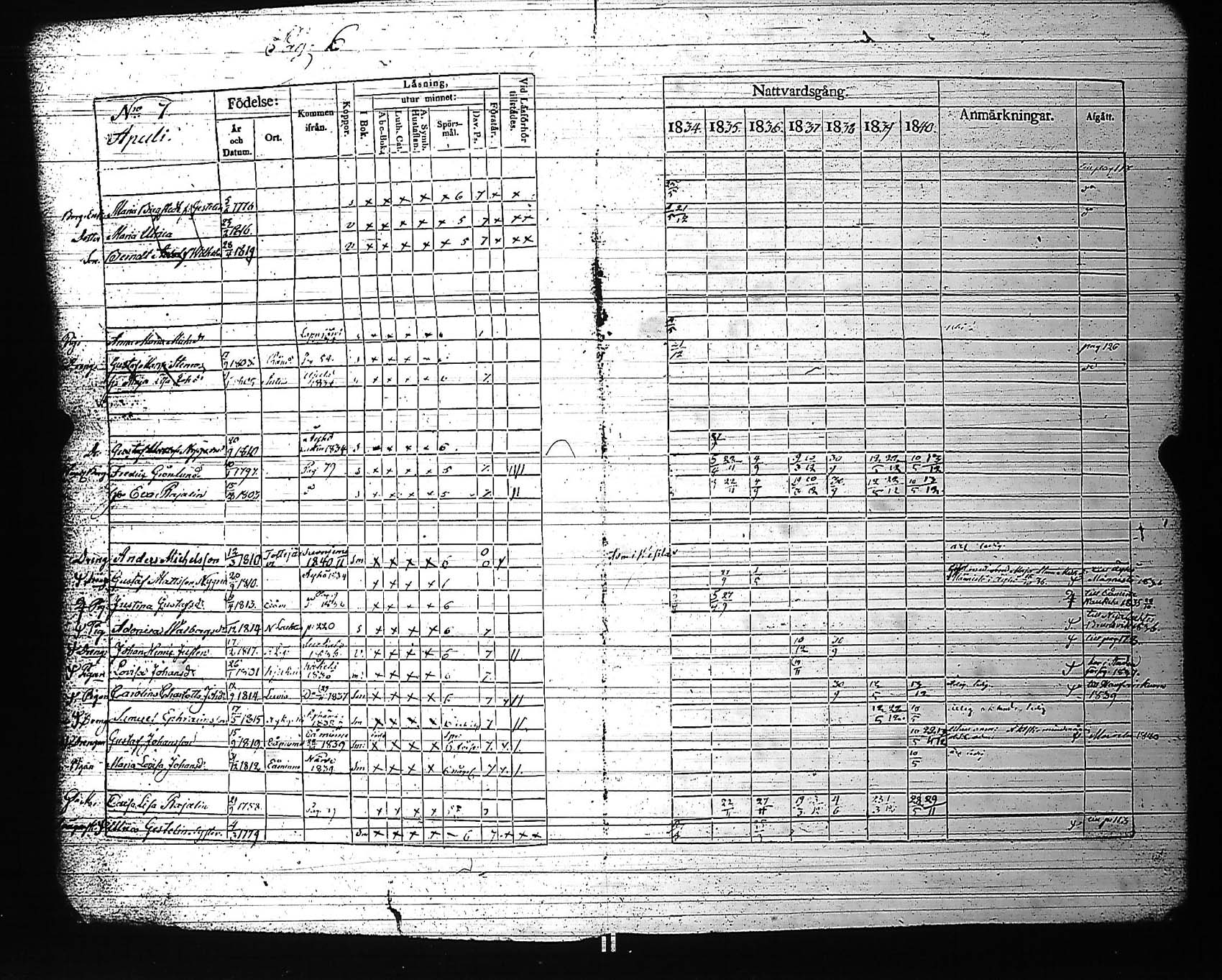 [ ../kirjat/Kirkonkirjat/rauma/rippikirja_1834-1840_jk287-288/kuvat/14.jpg ]