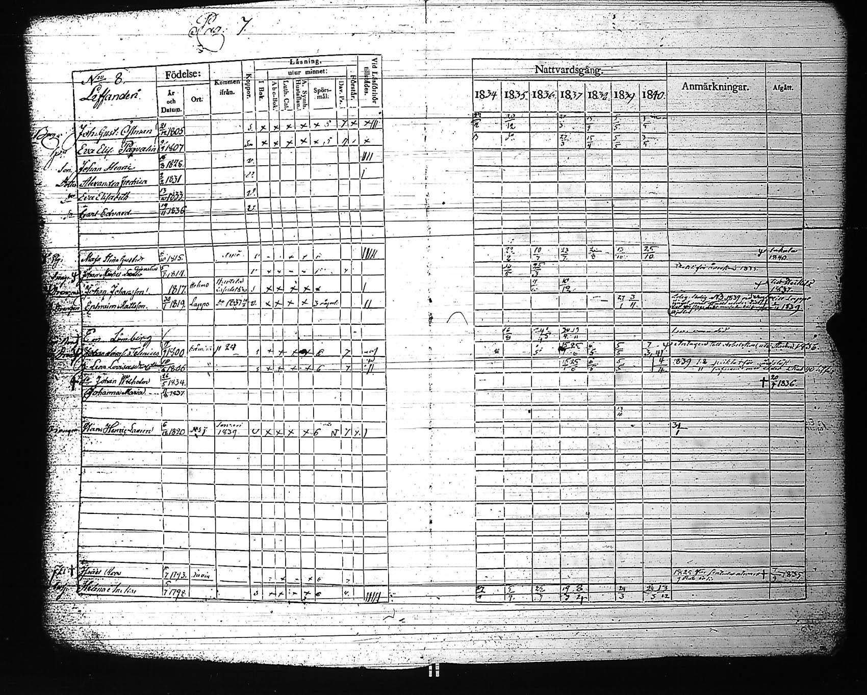 [ ../kirjat/Kirkonkirjat/rauma/rippikirja_1834-1840_jk287-288/kuvat/15.jpg ]