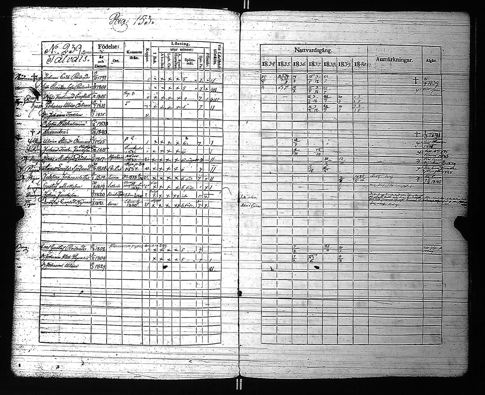 [ ../kirjat/Kirkonkirjat/rauma/rippikirja_1834-1840_jk287-288/kuvat/162.jpg ]
