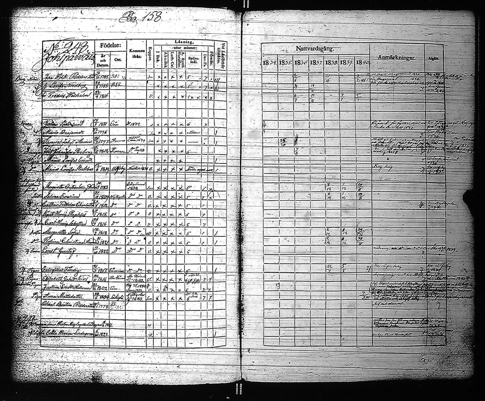 [ ../kirjat/Kirkonkirjat/rauma/rippikirja_1834-1840_jk287-288/kuvat/169.jpg ]