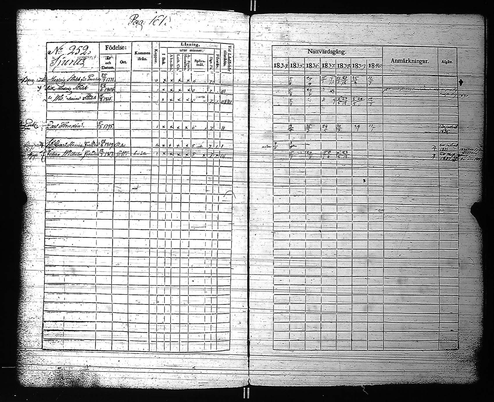 [ ../kirjat/Kirkonkirjat/rauma/rippikirja_1834-1840_jk287-288/kuvat/172.jpg ]
