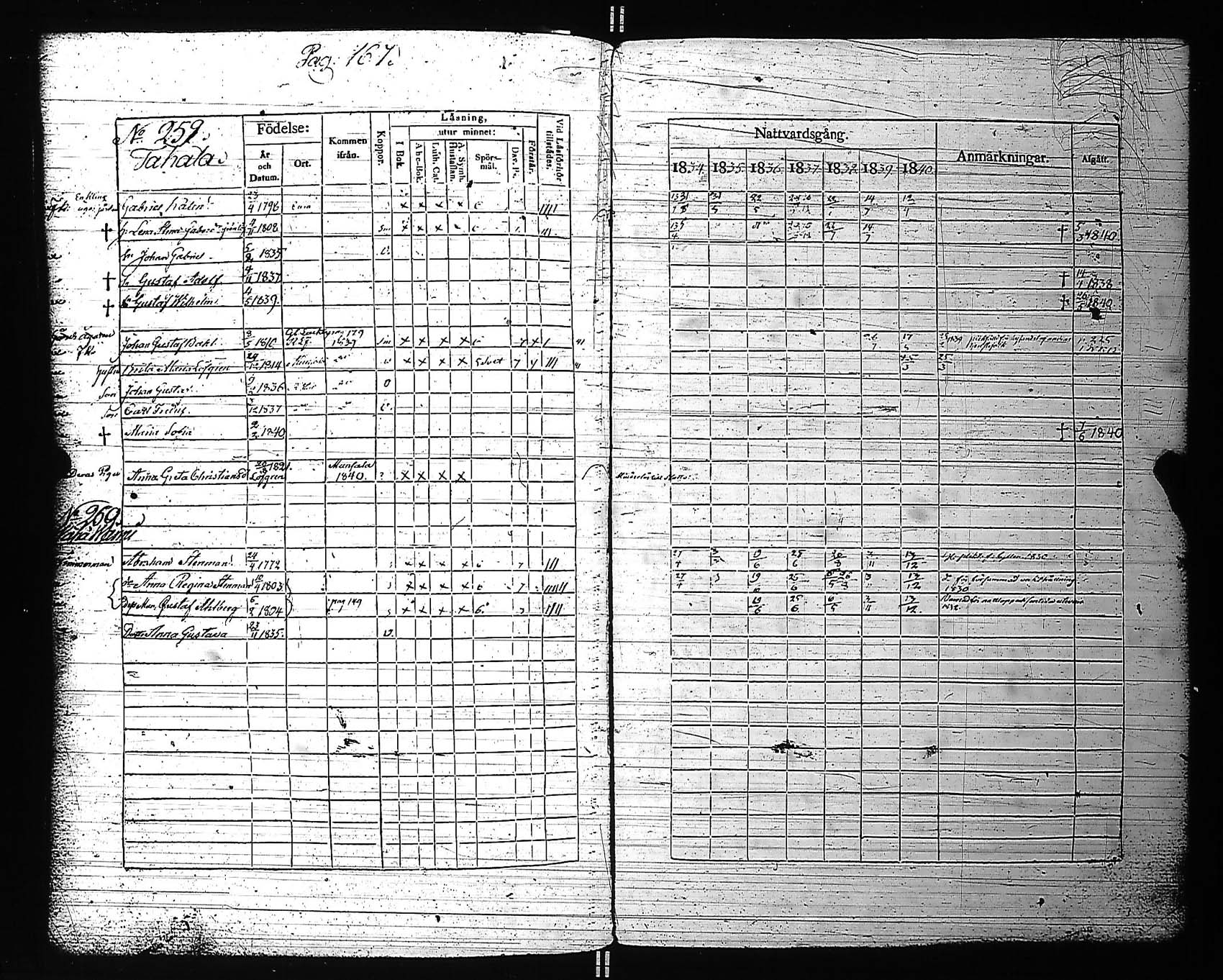 [ ../kirjat/Kirkonkirjat/rauma/rippikirja_1834-1840_jk287-288/kuvat/178.jpg ]