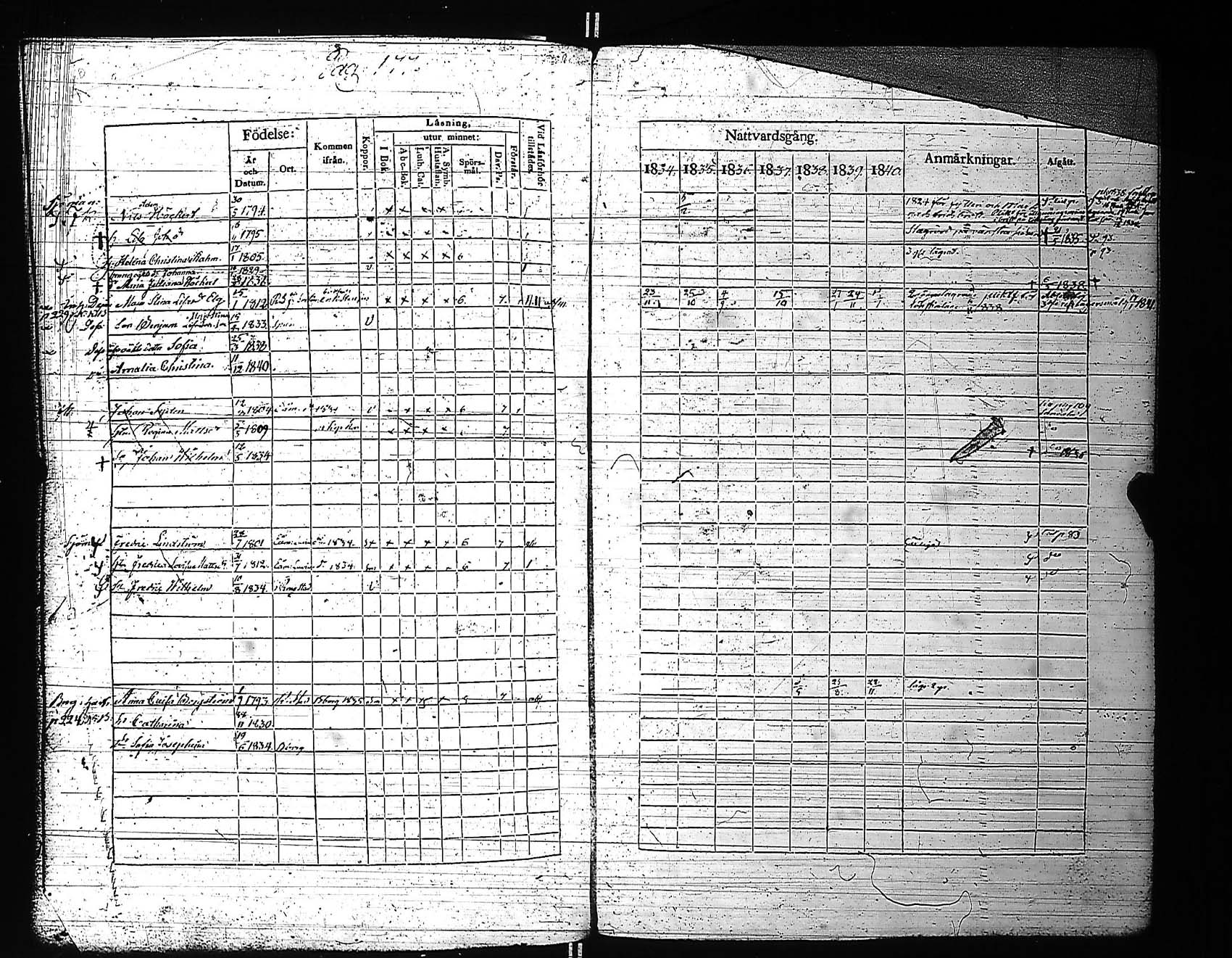 [ ../kirjat/Kirkonkirjat/rauma/rippikirja_1834-1840_jk287-288/kuvat/188.jpg ]