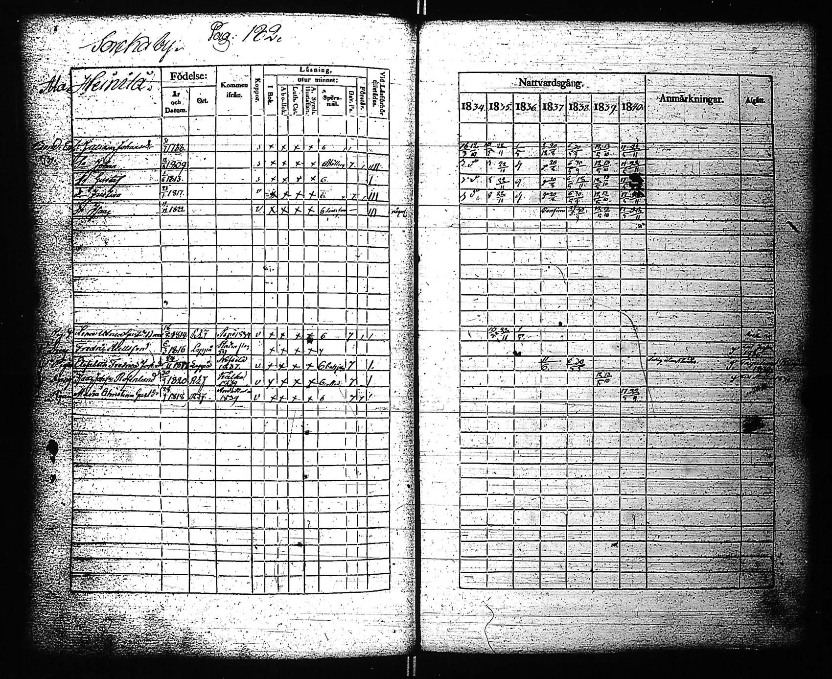 [ ../kirjat/Kirkonkirjat/rauma/rippikirja_1834-1840_jk287-288/kuvat/198.jpg ]