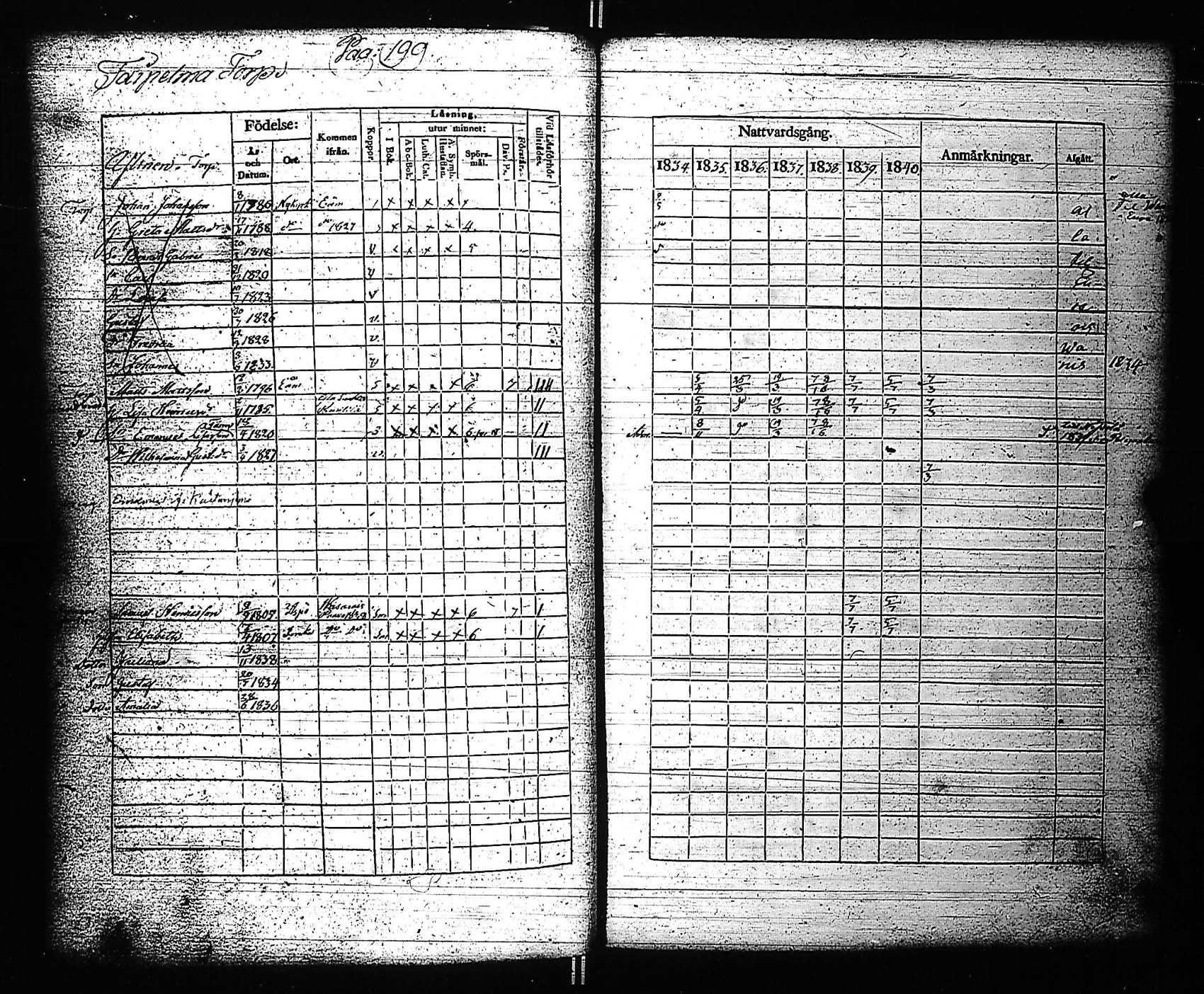 [ ../kirjat/Kirkonkirjat/rauma/rippikirja_1834-1840_jk287-288/kuvat/215.jpg ]