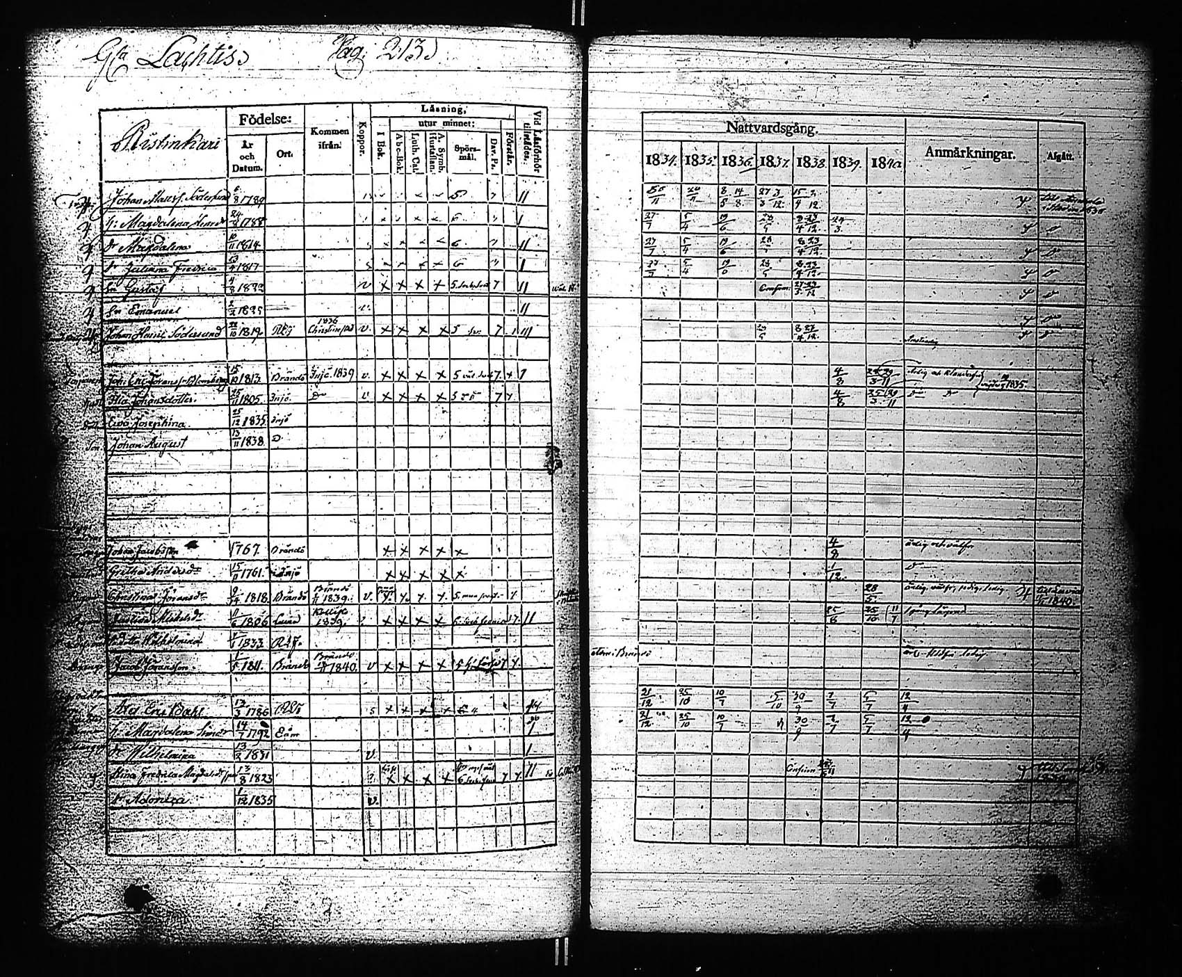 [ ../kirjat/Kirkonkirjat/rauma/rippikirja_1834-1840_jk287-288/kuvat/229.jpg ]