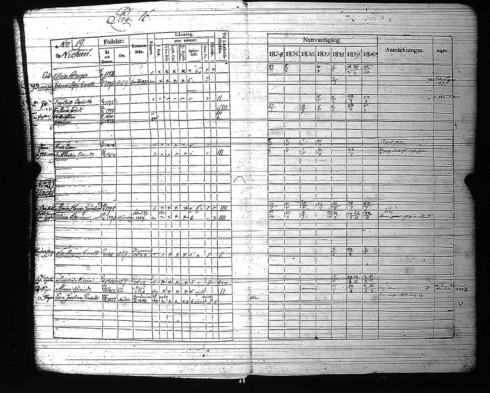 [ ../kirjat/Kirkonkirjat/rauma/rippikirja_1834-1840_jk287-288/kuvat/24.jpg ]