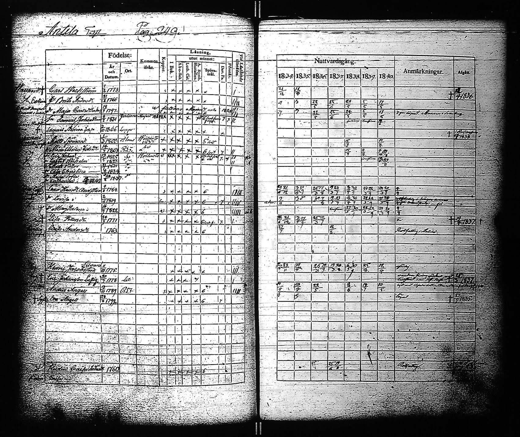 [ ../kirjat/Kirkonkirjat/rauma/rippikirja_1834-1840_jk287-288/kuvat/265.jpg ]