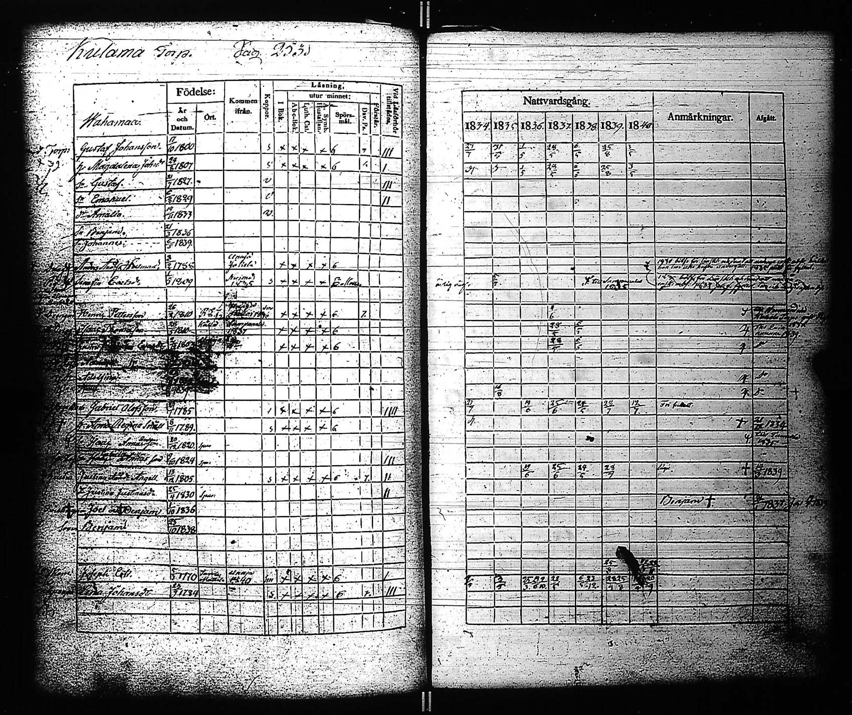 [ ../kirjat/Kirkonkirjat/rauma/rippikirja_1834-1840_jk287-288/kuvat/269.jpg ]