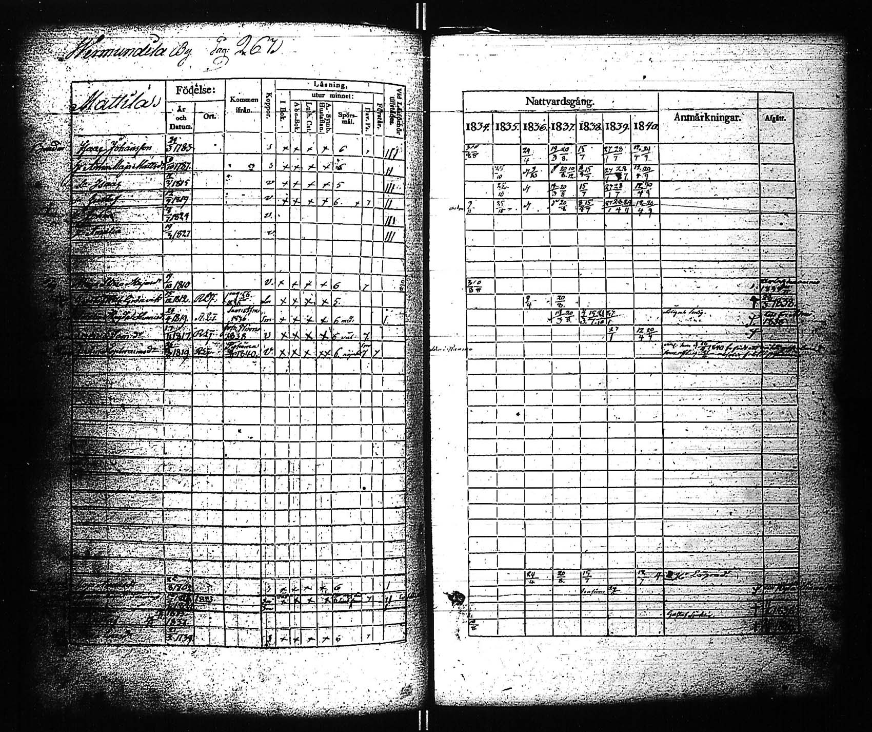 [ ../kirjat/Kirkonkirjat/rauma/rippikirja_1834-1840_jk287-288/kuvat/283.jpg ]