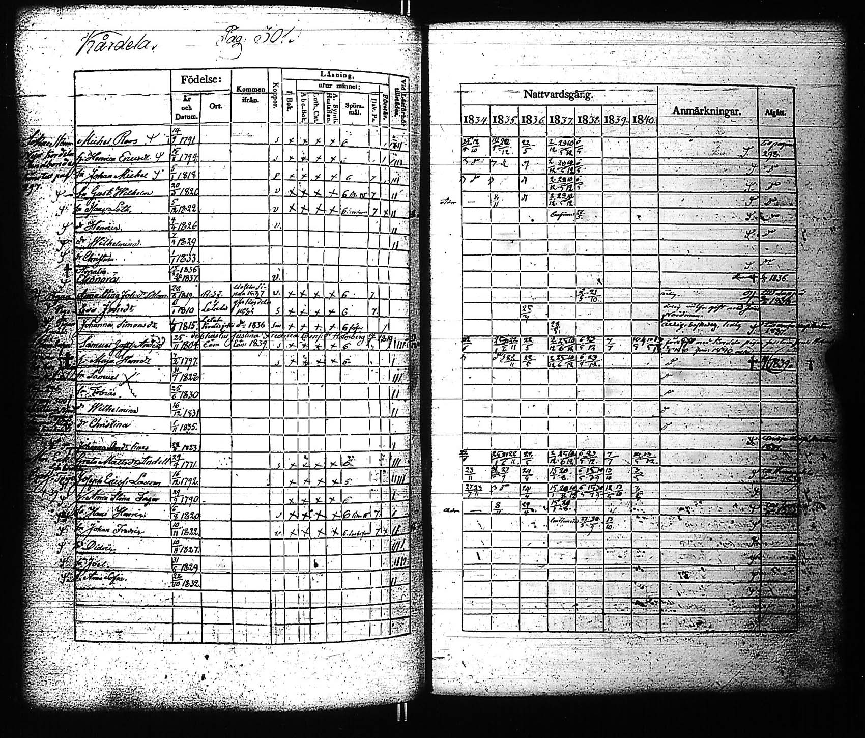 [ ../kirjat/Kirkonkirjat/rauma/rippikirja_1834-1840_jk287-288/kuvat/317.jpg ]