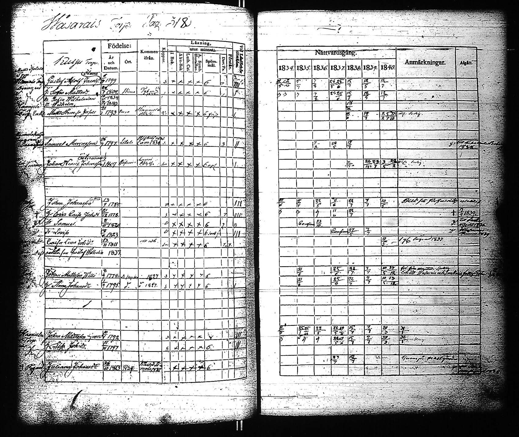 [ ../kirjat/Kirkonkirjat/rauma/rippikirja_1834-1840_jk287-288/kuvat/334.jpg ]