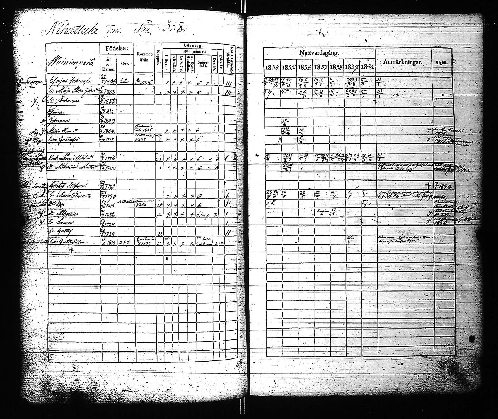 [ ../kirjat/Kirkonkirjat/rauma/rippikirja_1834-1840_jk287-288/kuvat/354.jpg ]