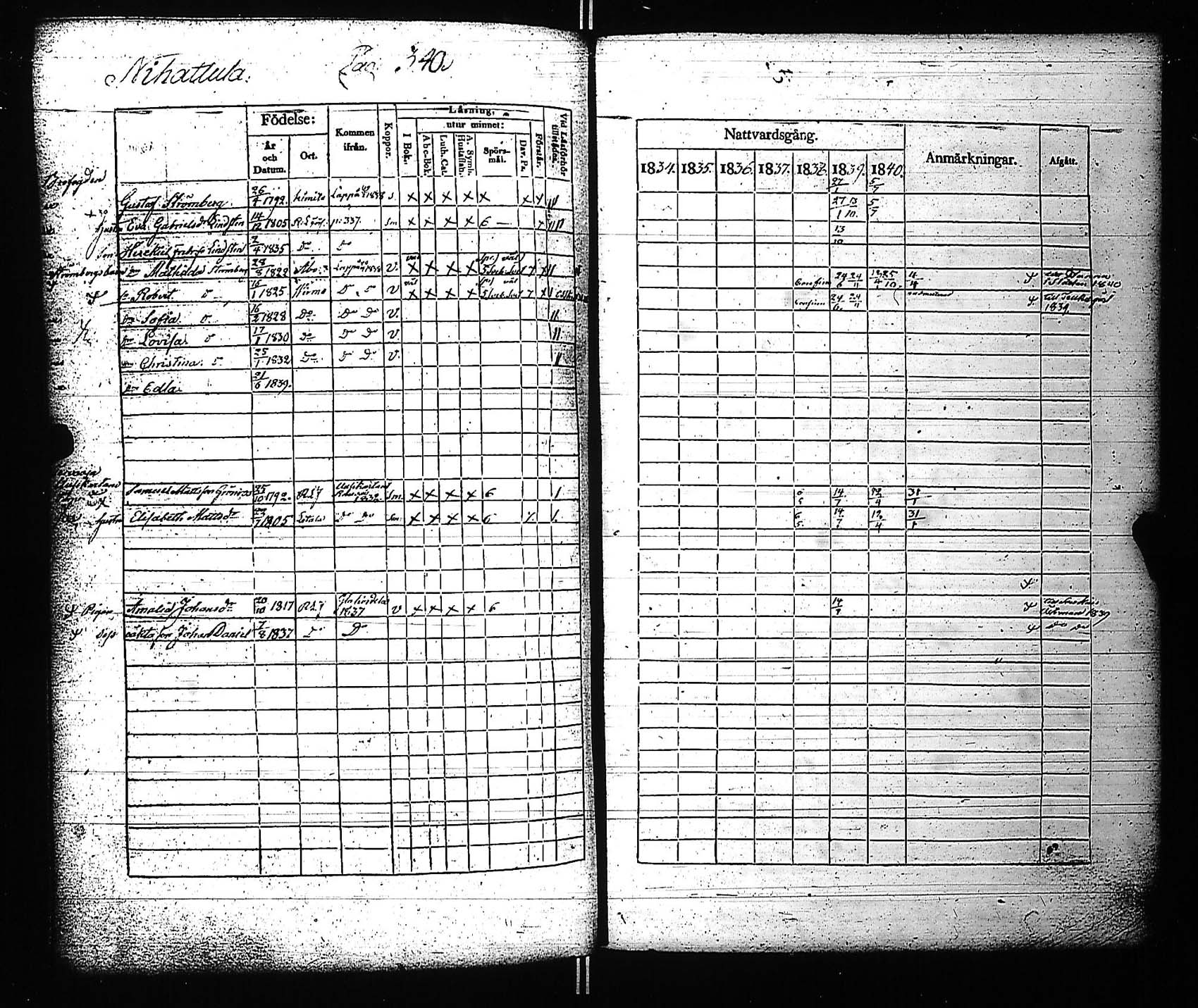 [ ../kirjat/Kirkonkirjat/rauma/rippikirja_1834-1840_jk287-288/kuvat/356.jpg ]