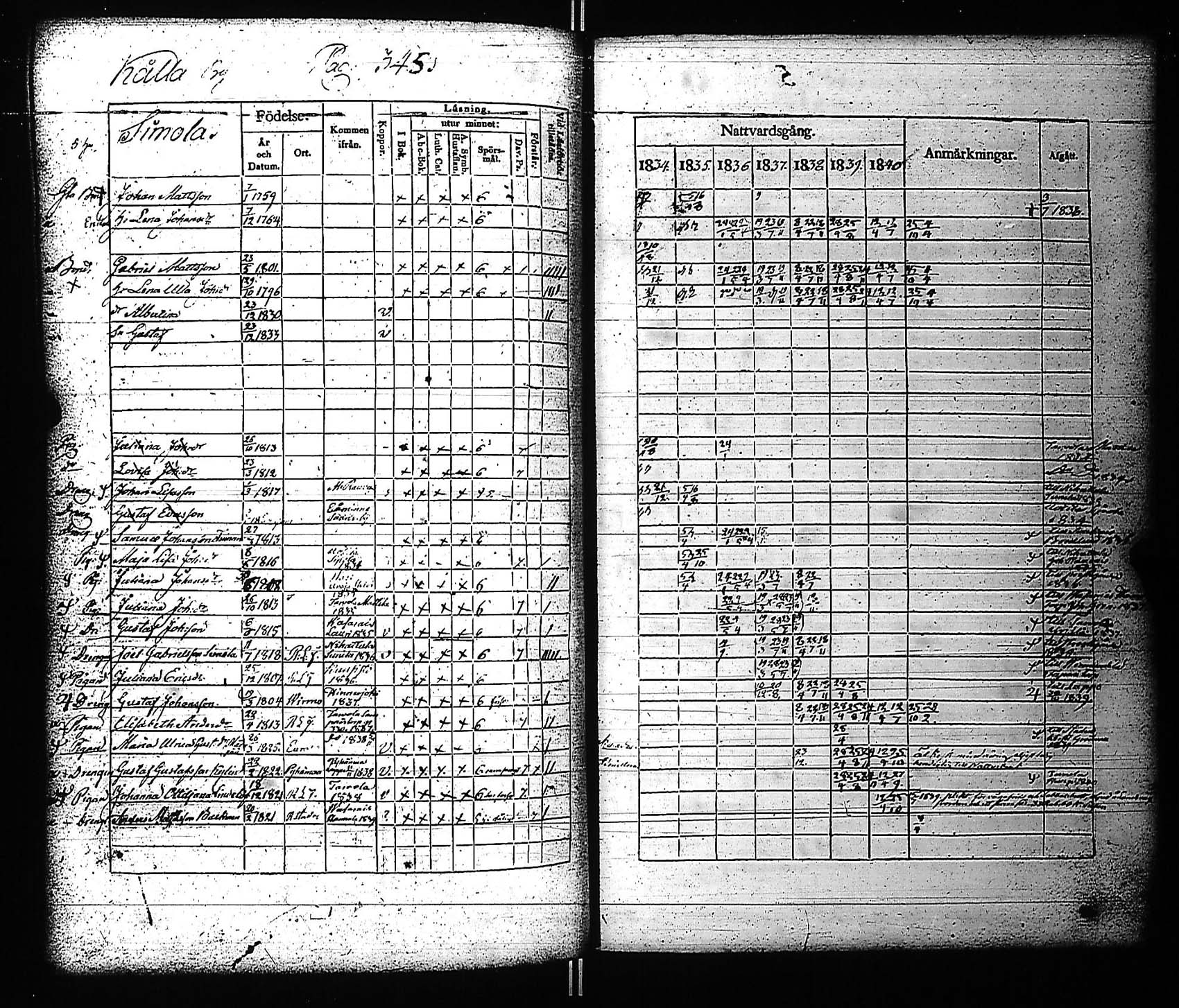 [ ../kirjat/Kirkonkirjat/rauma/rippikirja_1834-1840_jk287-288/kuvat/361.jpg ]