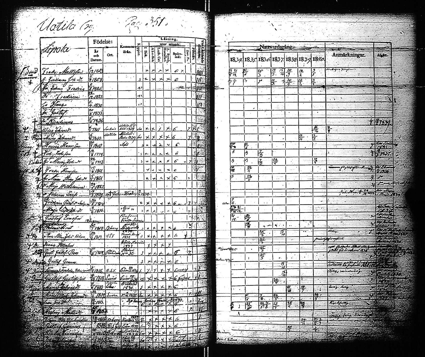 [ ../kirjat/Kirkonkirjat/rauma/rippikirja_1834-1840_jk287-288/kuvat/367.jpg ]