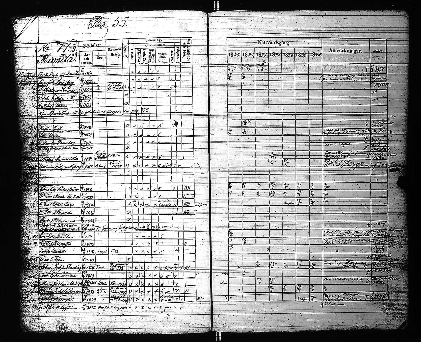 [ ../kirjat/Kirkonkirjat/rauma/rippikirja_1834-1840_jk287-288/kuvat/63.jpg ]