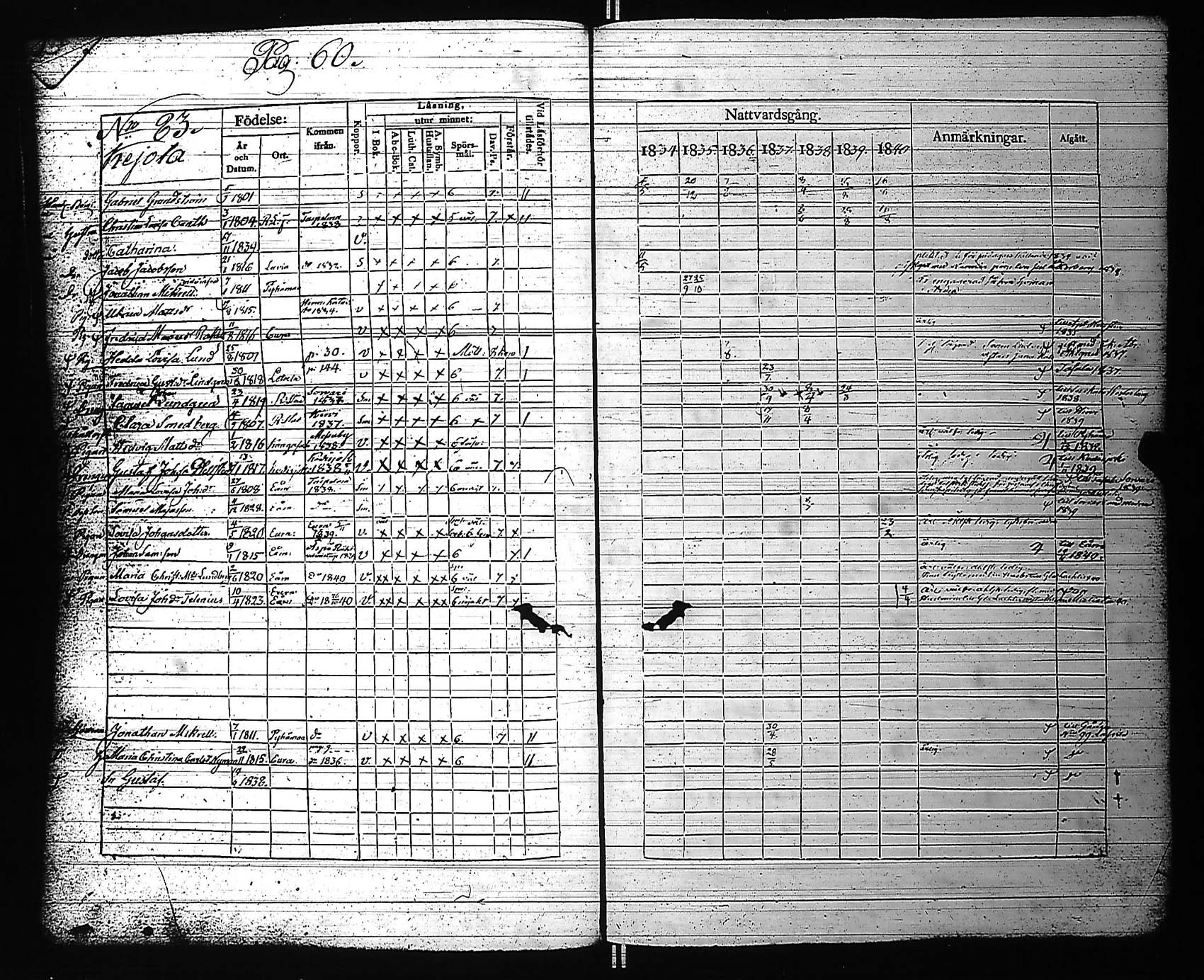 [ ../kirjat/Kirkonkirjat/rauma/rippikirja_1834-1840_jk287-288/kuvat/68.jpg ]