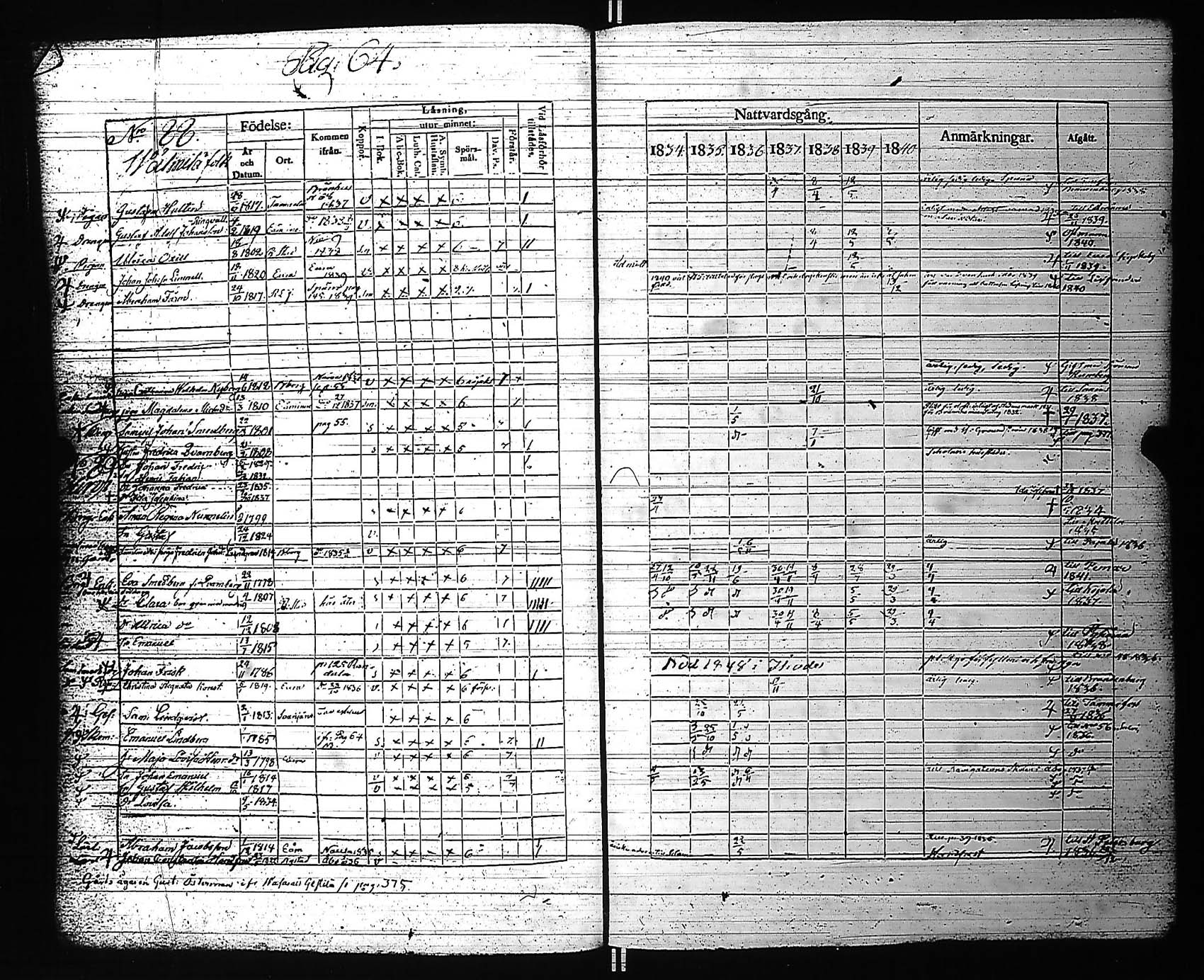 [ ../kirjat/Kirkonkirjat/rauma/rippikirja_1834-1840_jk287-288/kuvat/72.jpg ]