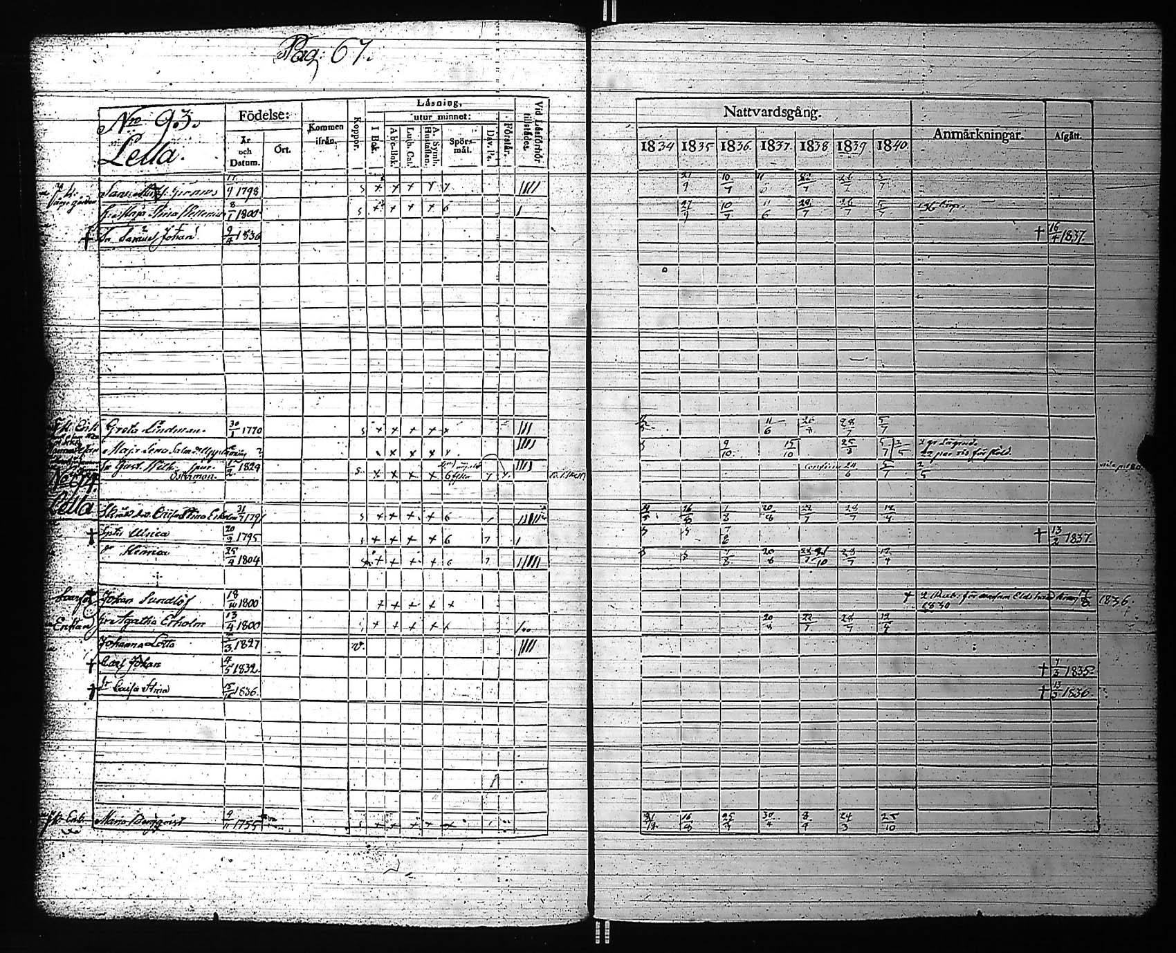 [ ../kirjat/Kirkonkirjat/rauma/rippikirja_1834-1840_jk287-288/kuvat/75.jpg ]