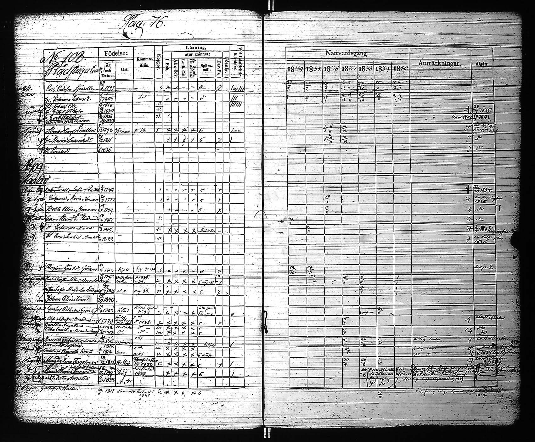 [ ../kirjat/Kirkonkirjat/rauma/rippikirja_1834-1840_jk287-288/kuvat/84.jpg ]