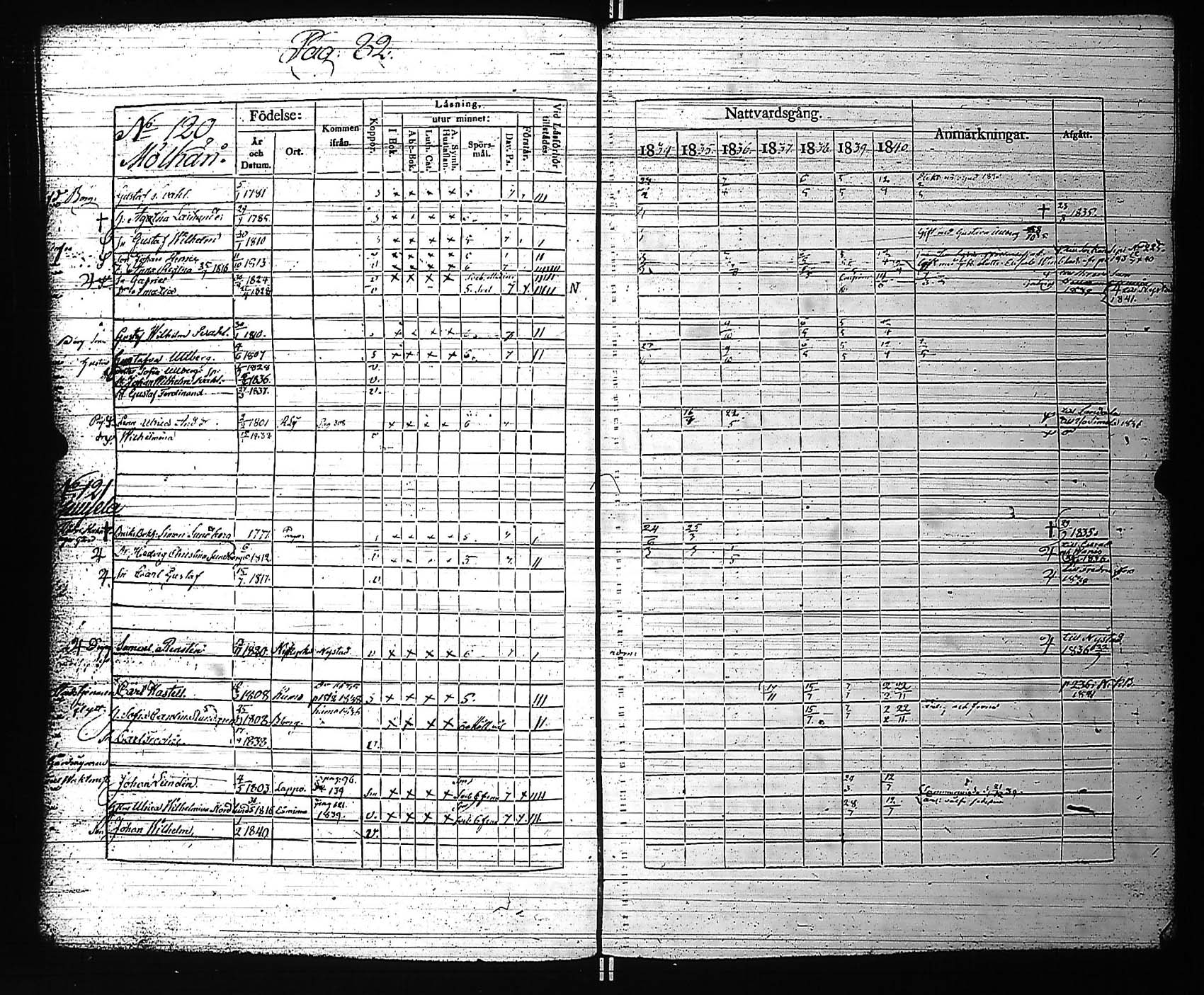[ ../kirjat/Kirkonkirjat/rauma/rippikirja_1834-1840_jk287-288/kuvat/90.jpg ]