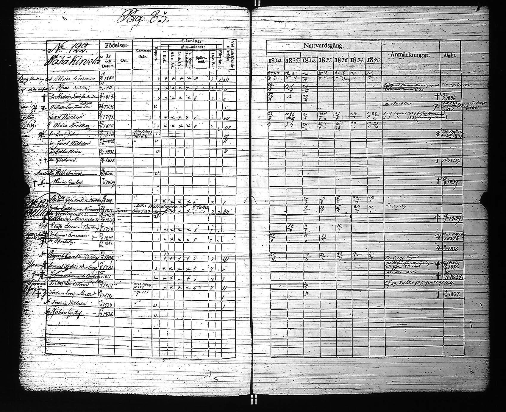 [ ../kirjat/Kirkonkirjat/rauma/rippikirja_1834-1840_jk287-288/kuvat/91.jpg ]