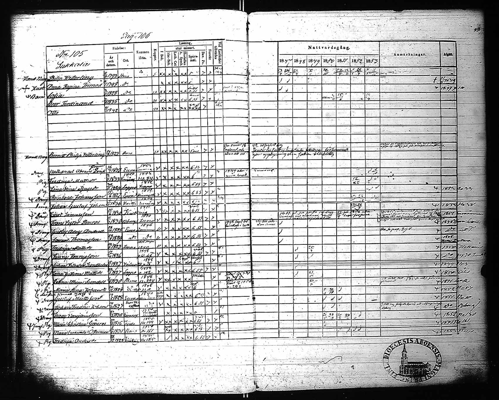 [ ../kirjat/Kirkonkirjat/rauma/rippikirja_1847-1853_ksrk_jk289/kuvat/110.jpg ]