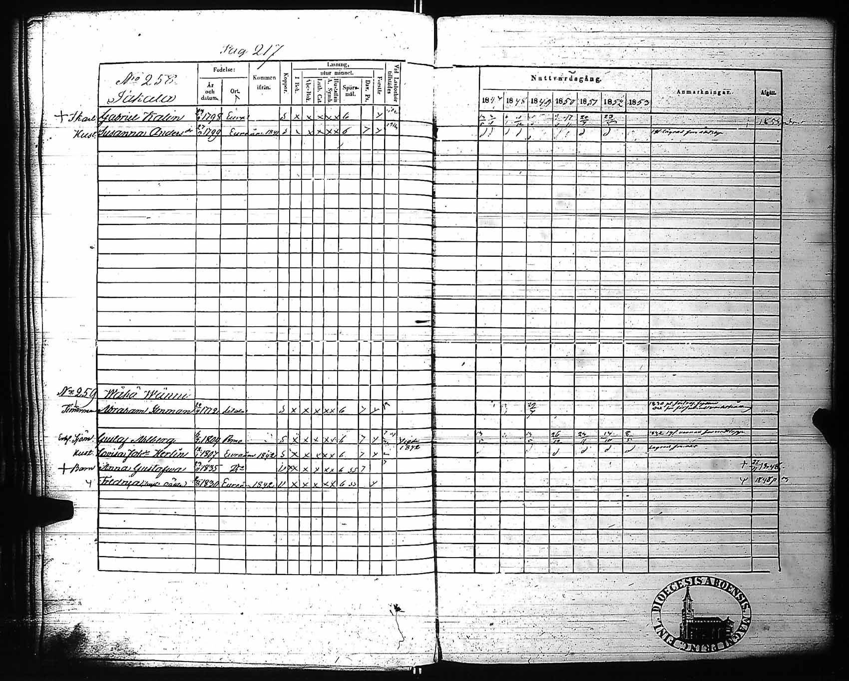 [ ../kirjat/Kirkonkirjat/rauma/rippikirja_1847-1853_ksrk_jk289/kuvat/223.jpg ]