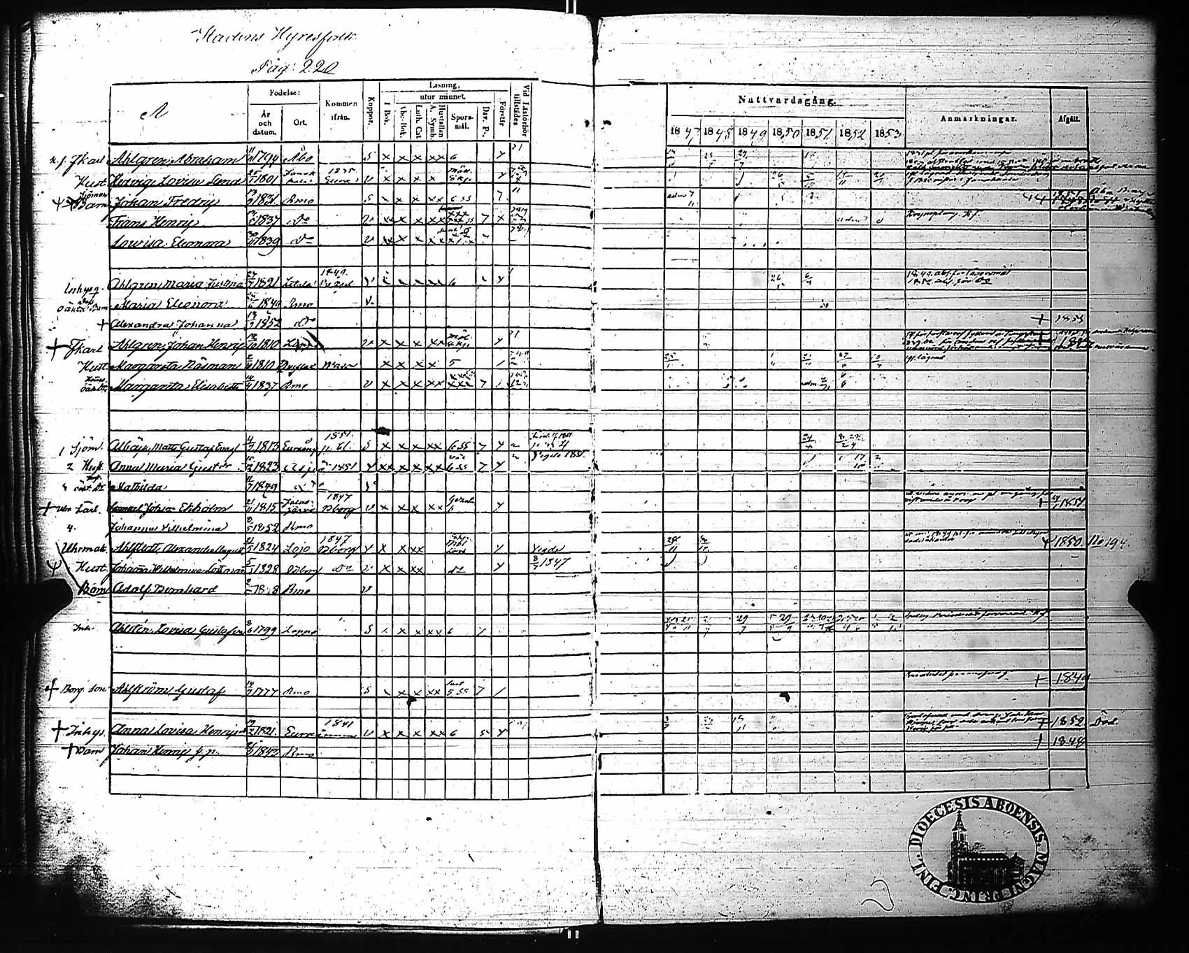 [ ../kirjat/Kirkonkirjat/rauma/rippikirja_1847-1853_ksrk_jk289/kuvat/226.jpg ]