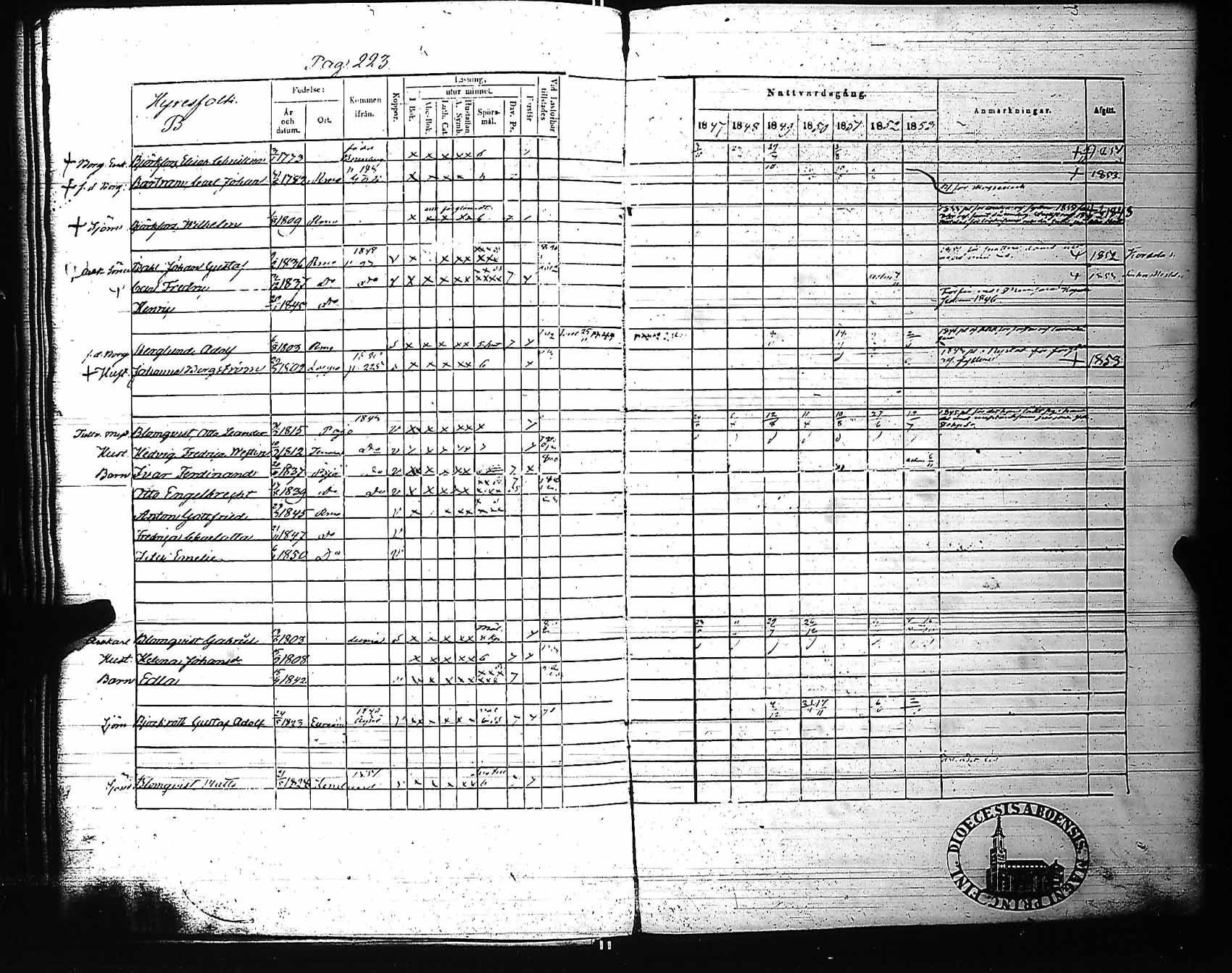 [ ../kirjat/Kirkonkirjat/rauma/rippikirja_1847-1853_ksrk_jk289/kuvat/229.jpg ]