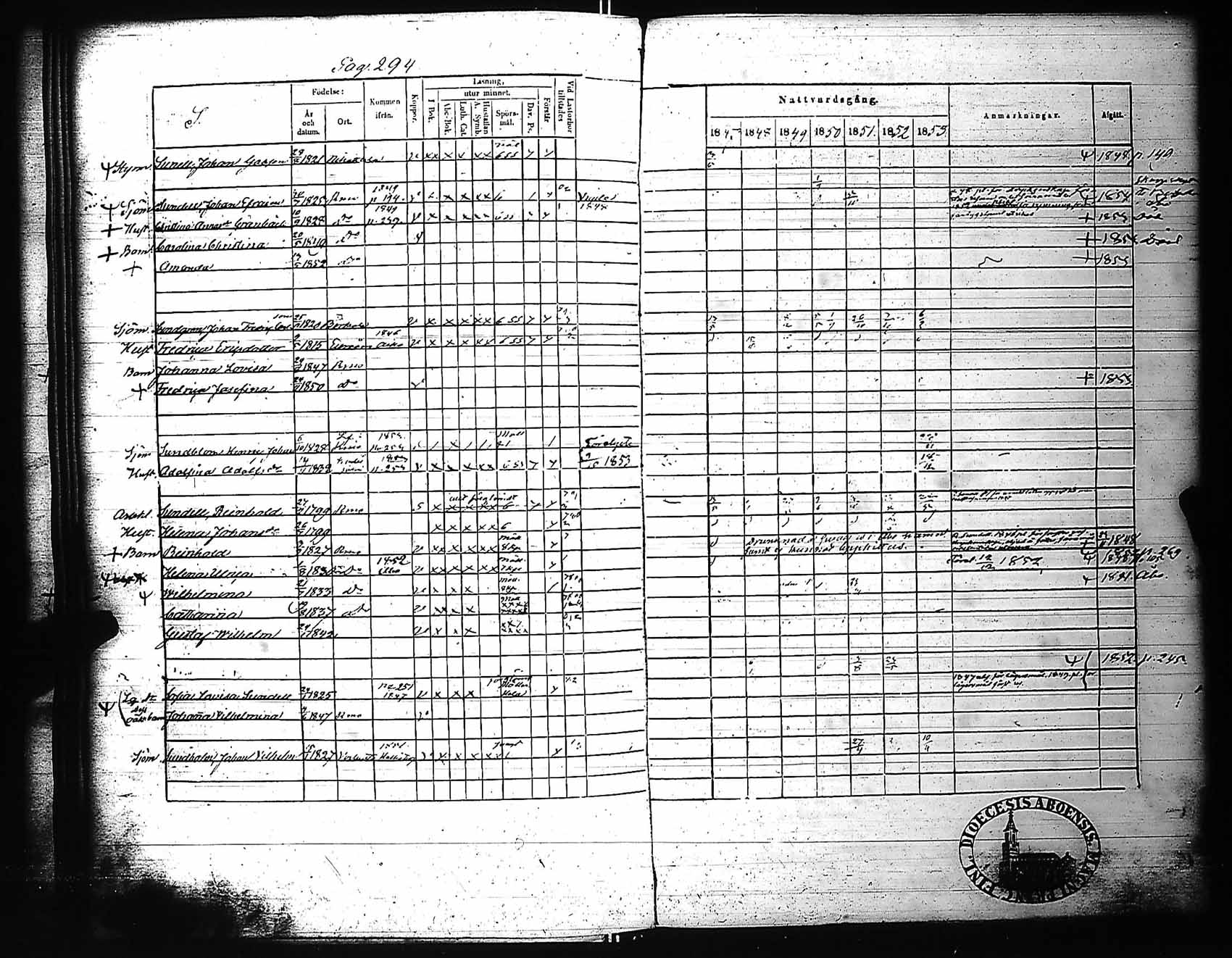 [ ../kirjat/Kirkonkirjat/rauma/rippikirja_1847-1853_ksrk_jk289/kuvat/301.jpg ]