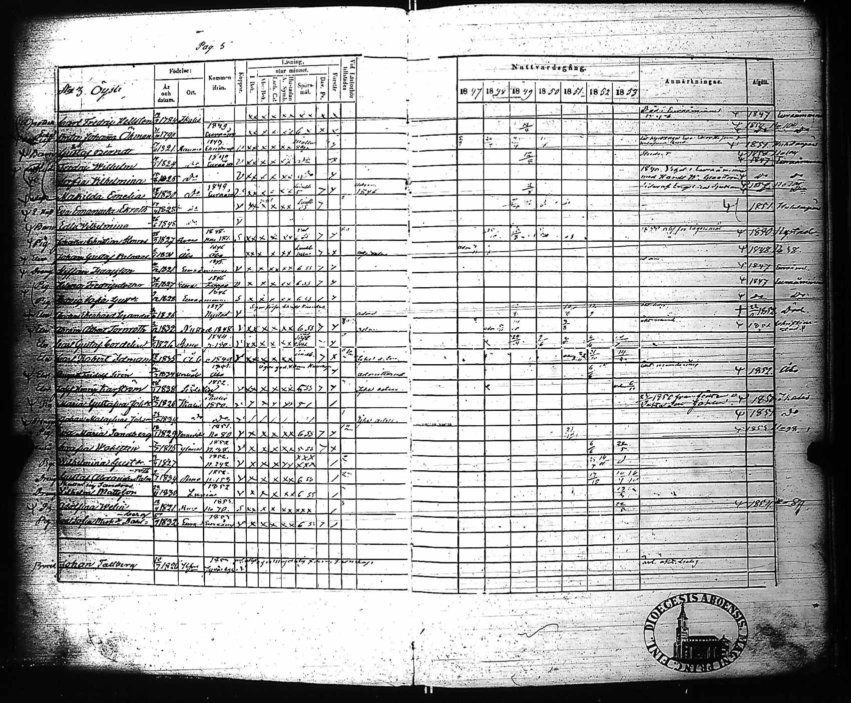 [ ../kirjat/Kirkonkirjat/rauma/rippikirja_1847-1853_ksrk_jk289/kuvat/7.jpg ]