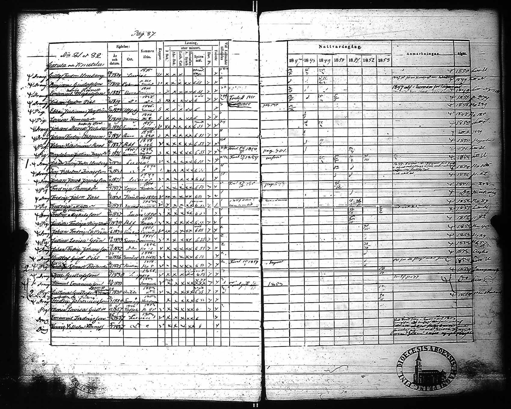 [ ../kirjat/Kirkonkirjat/rauma/rippikirja_1847-1853_ksrk_jk289/kuvat/91.jpg ]