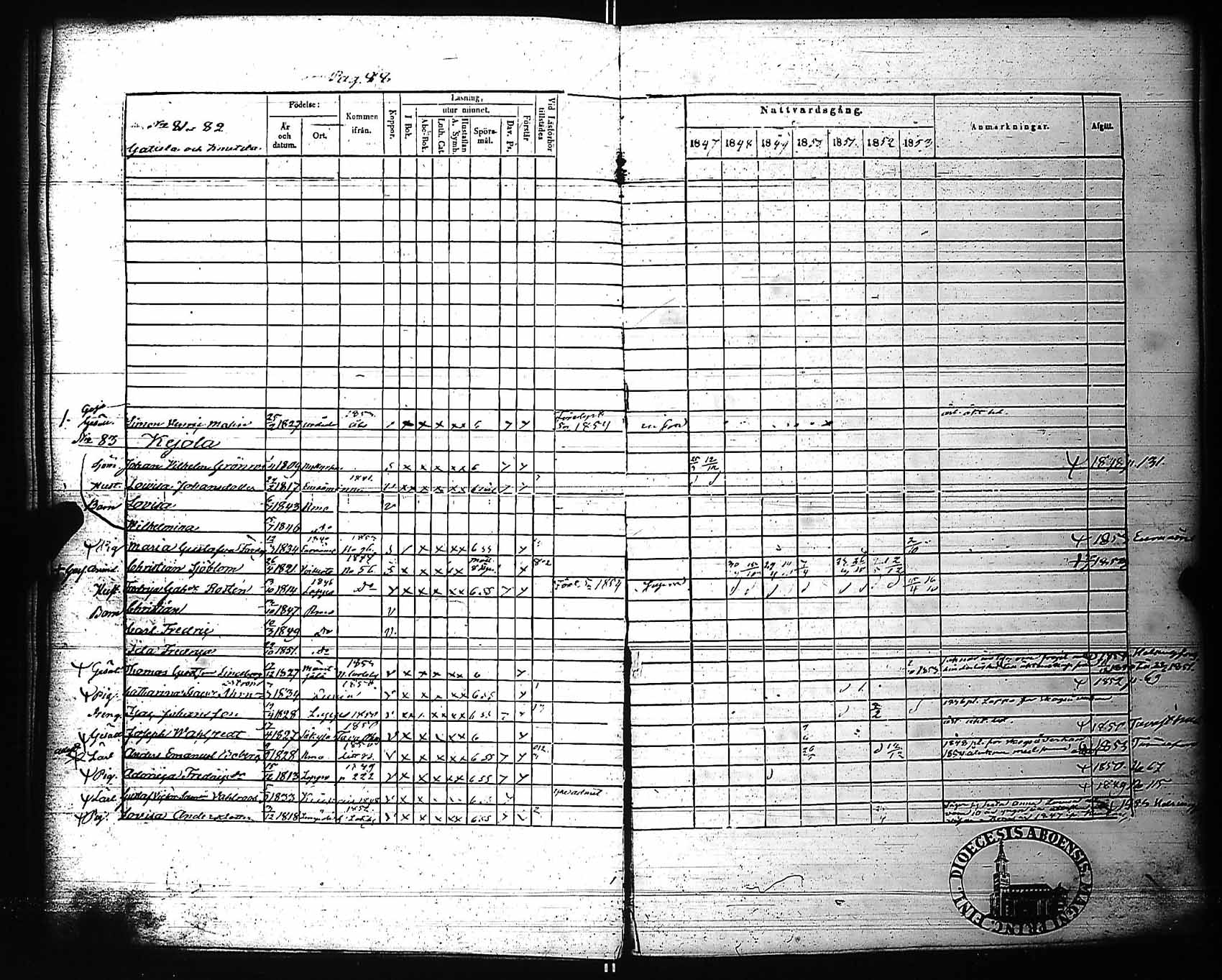 [ ../kirjat/Kirkonkirjat/rauma/rippikirja_1847-1853_ksrk_jk289/kuvat/92.jpg ]