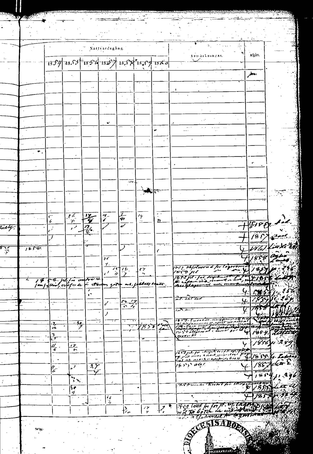 [ ../kirjat/Kirkonkirjat/rauma/rippikirja_1854-1860_ksrk_jk290/kuvat/153.jpg ]