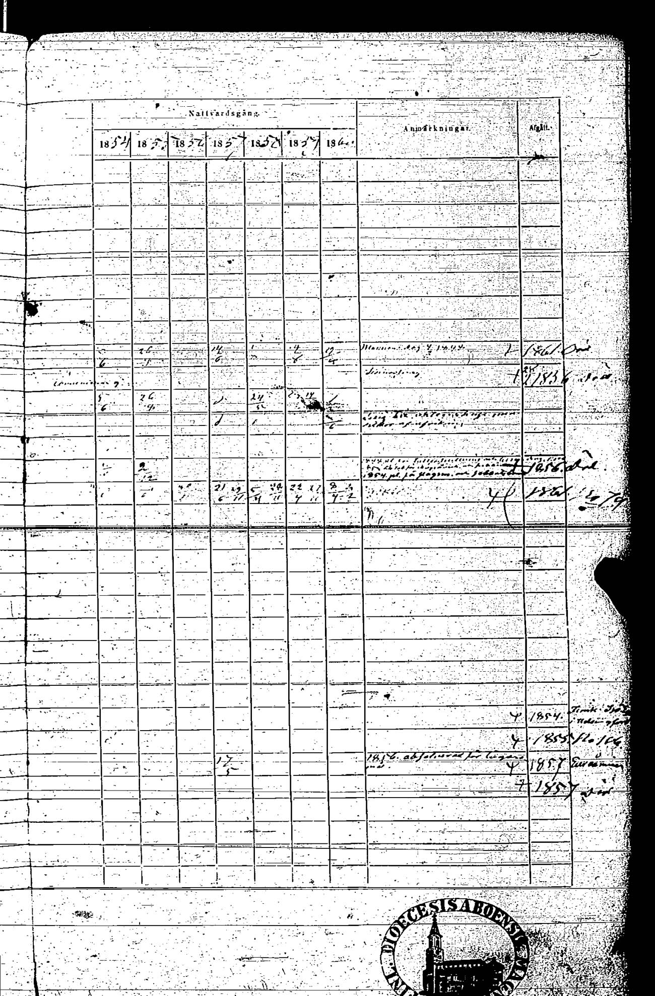 [ ../kirjat/Kirkonkirjat/rauma/rippikirja_1854-1860_ksrk_jk290/kuvat/403.jpg ]