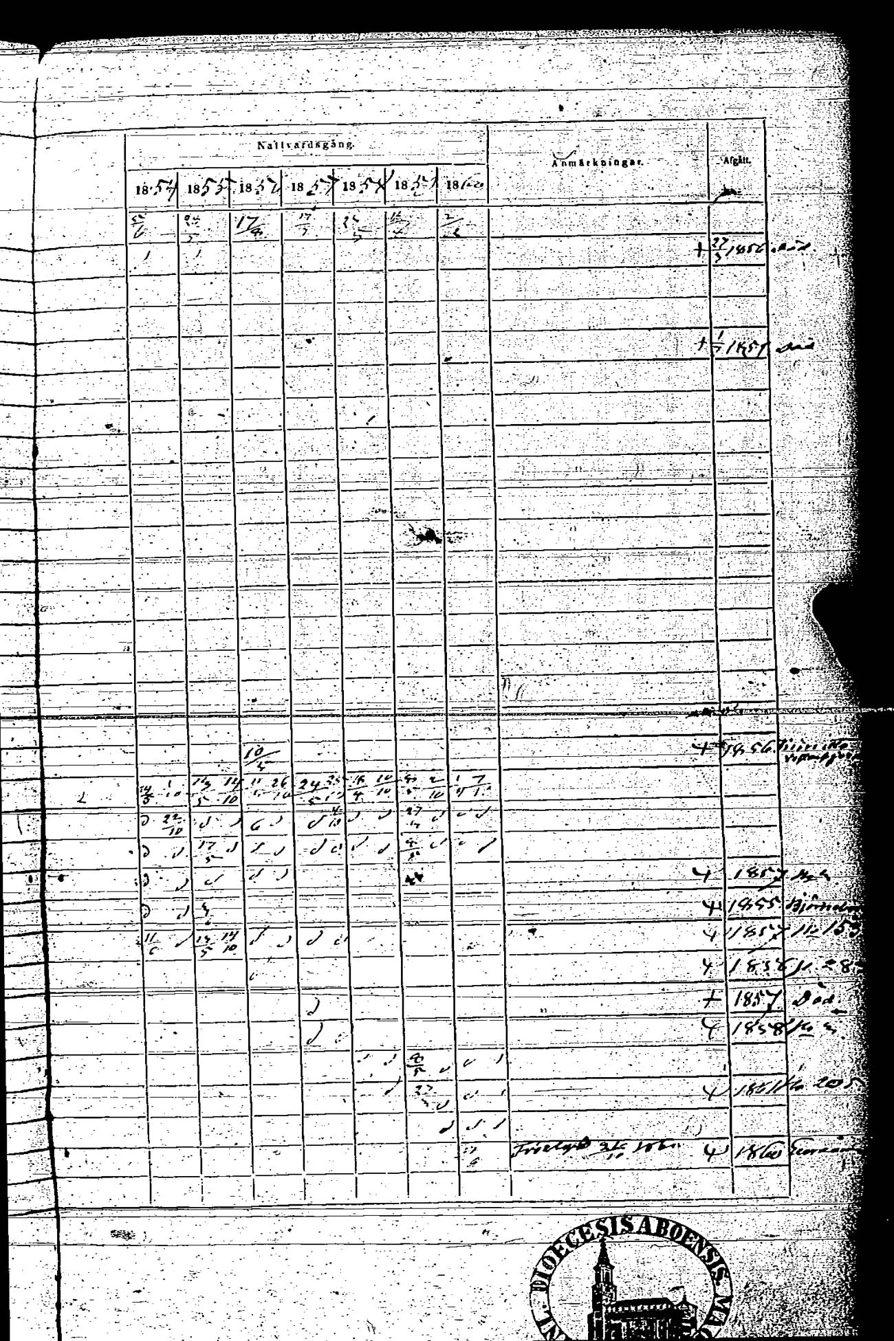 [ ../kirjat/Kirkonkirjat/rauma/rippikirja_1854-1860_ksrk_jk290/kuvat/417.jpg ]