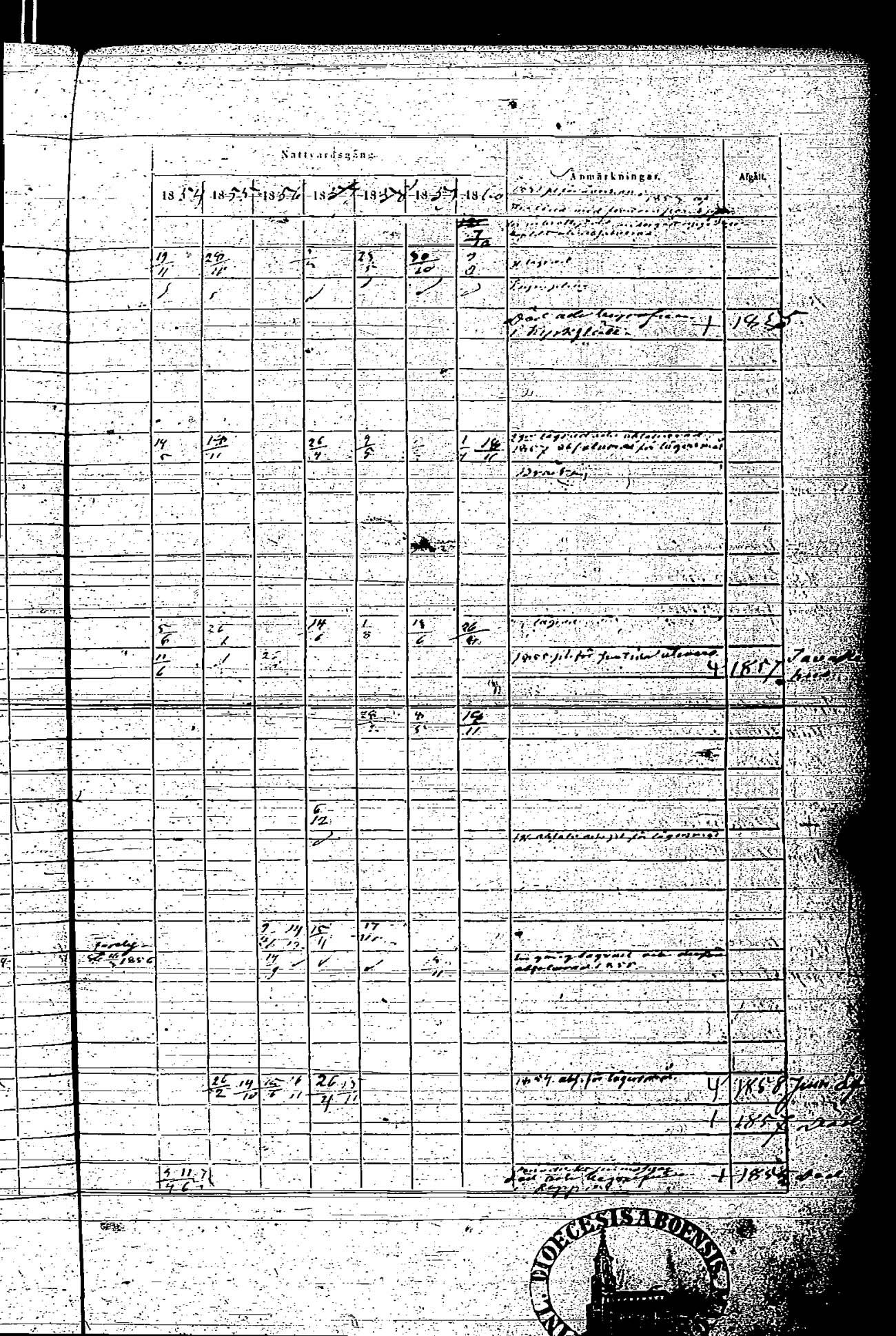 [ ../kirjat/Kirkonkirjat/rauma/rippikirja_1854-1860_ksrk_jk290/kuvat/419.jpg ]